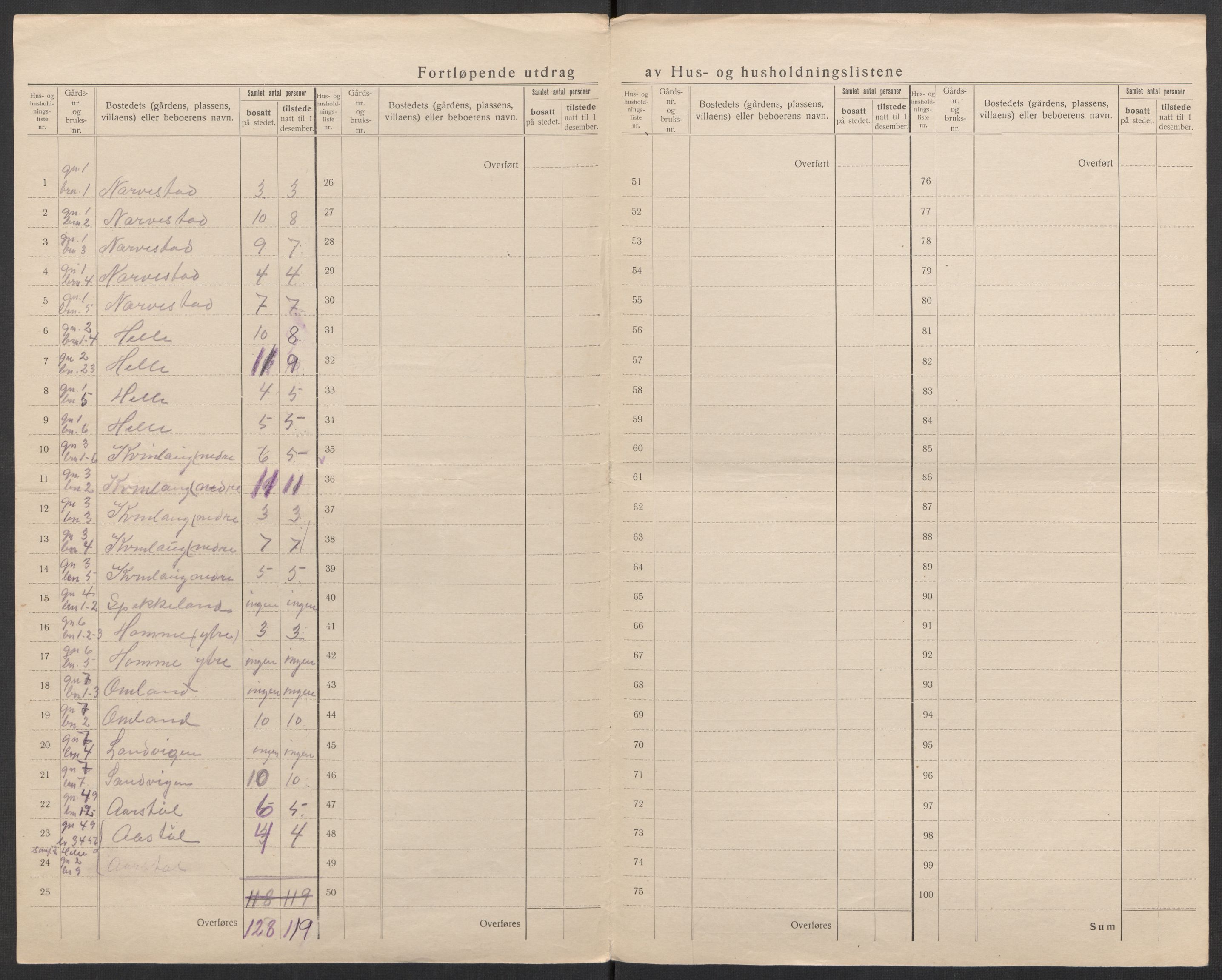 SAK, 1920 census for Fjotland, 1920, p. 8