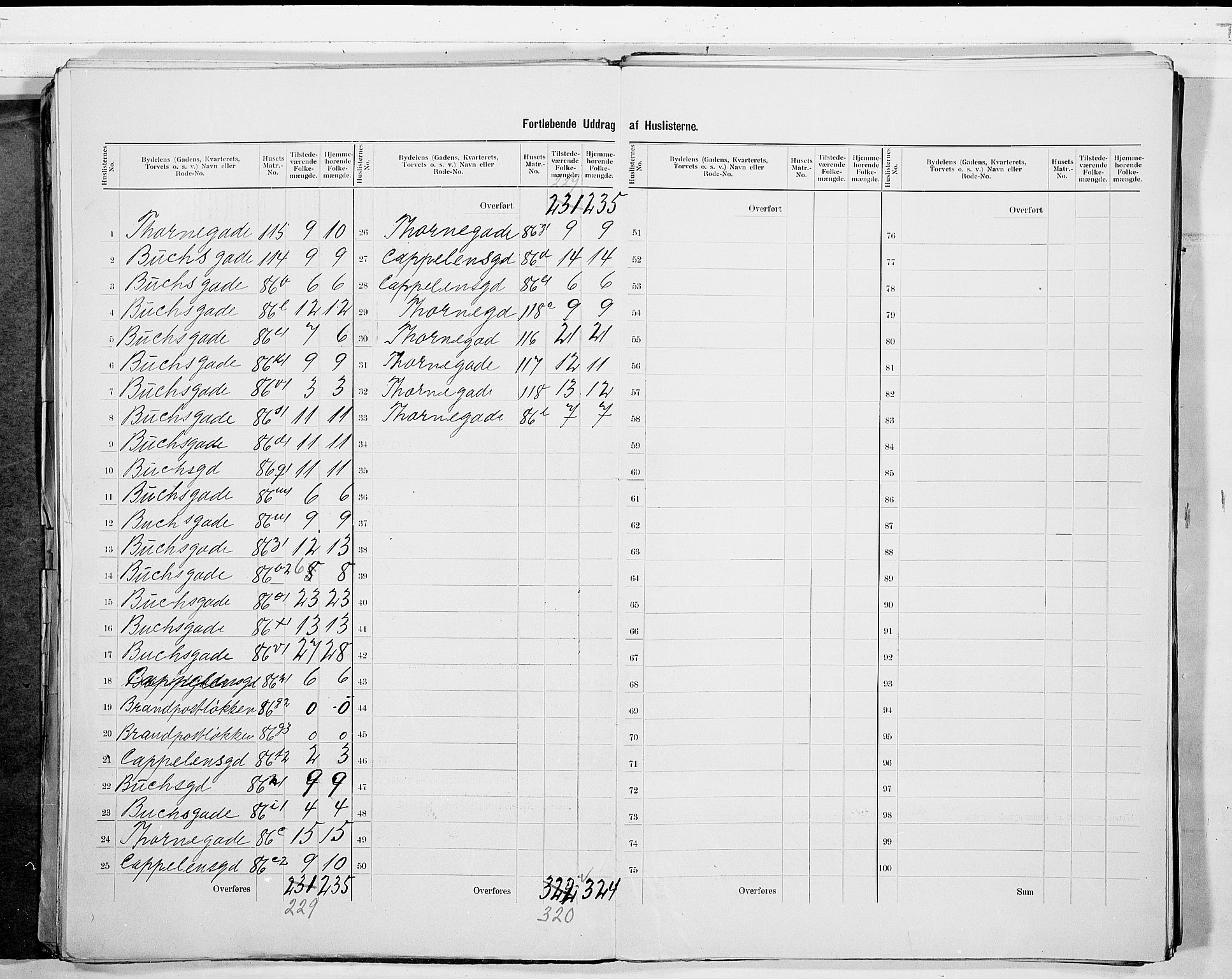 RA, 1900 census for Drammen, 1900, p. 68