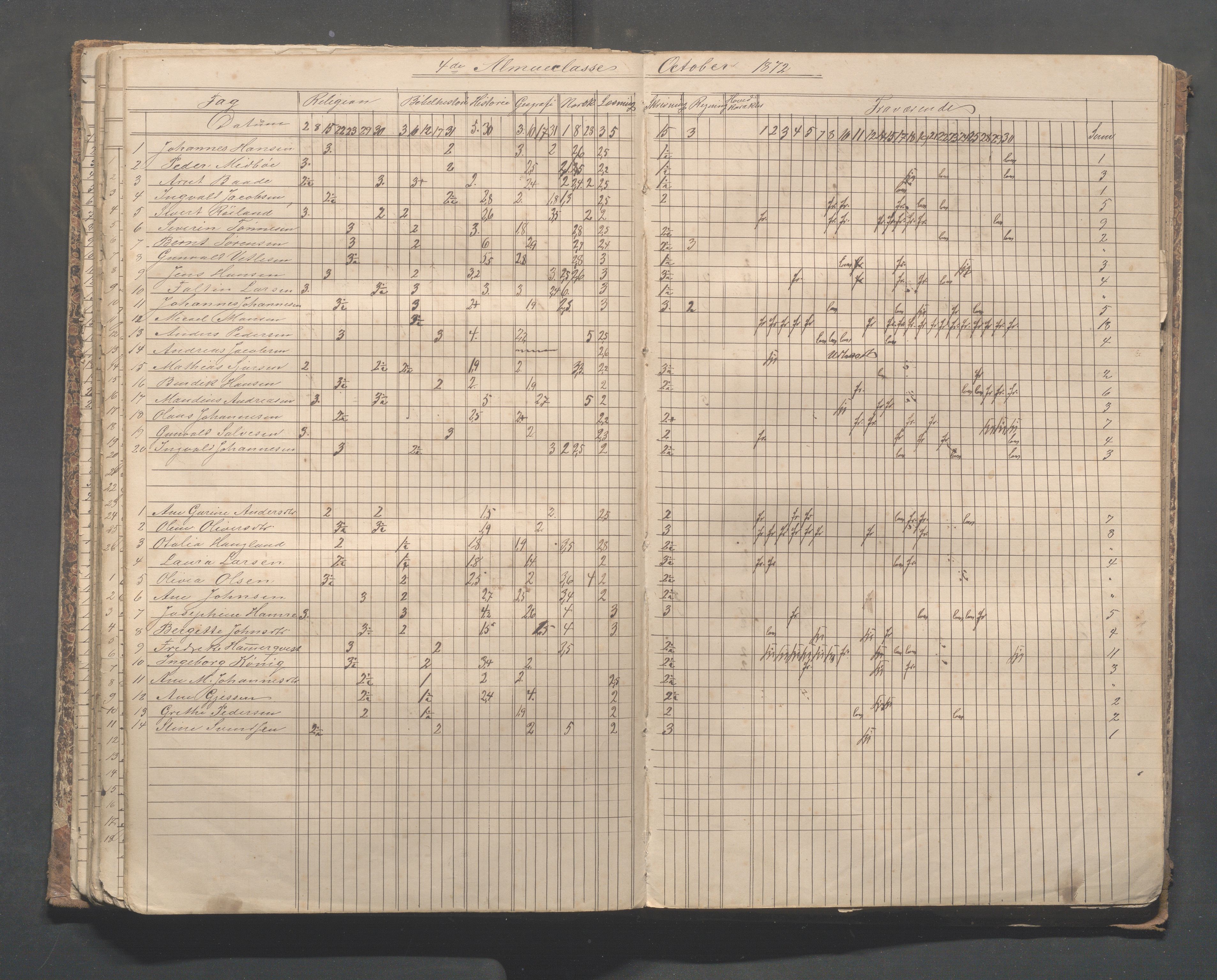 Skudeneshavn kommune - Skudeneshavn skole, IKAR/A-373/F/L0004: Karakterprotokoll, 1872-1878, p. 85