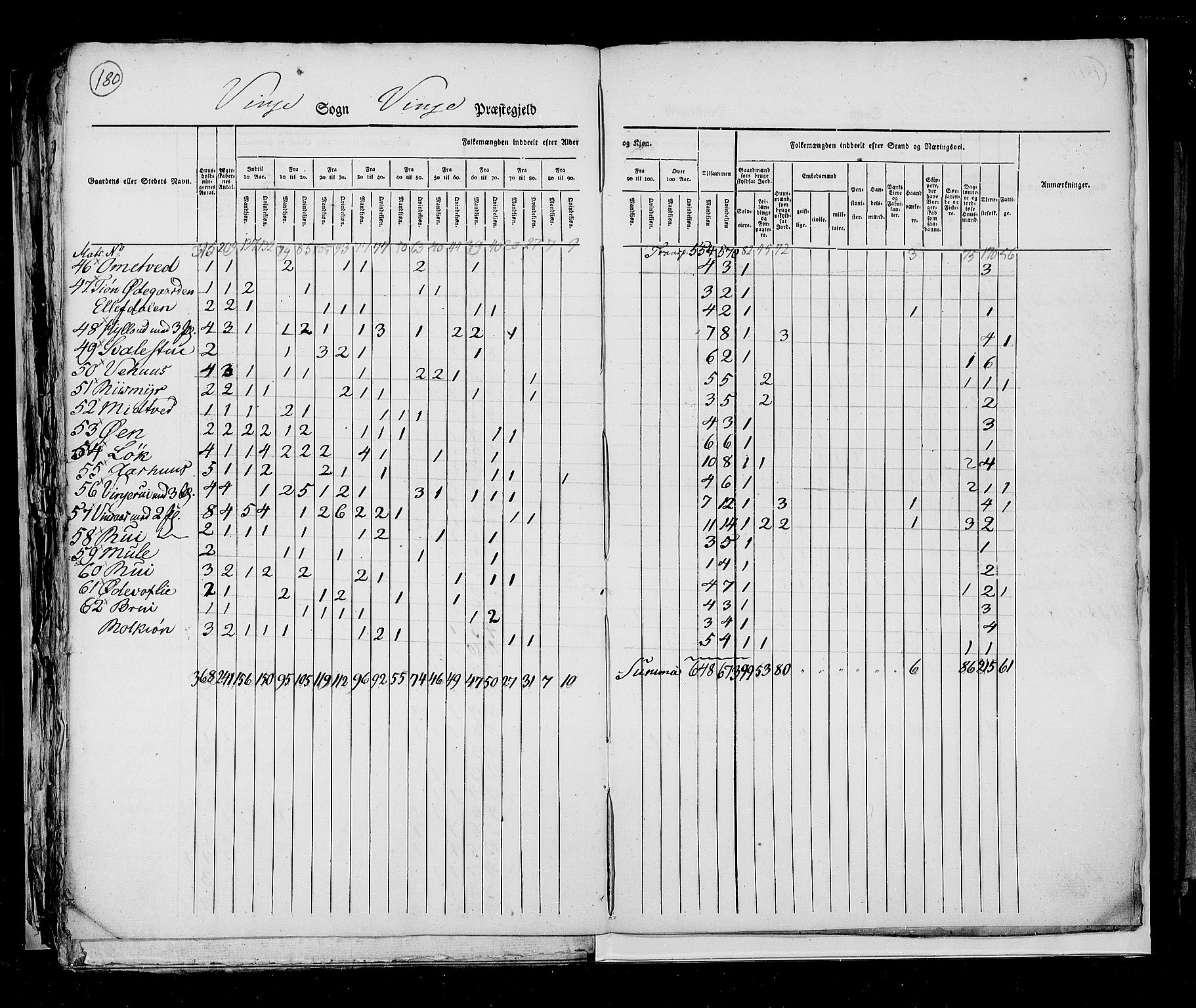 RA, Census 1825, vol. 9: Bratsberg amt, 1825, p. 180