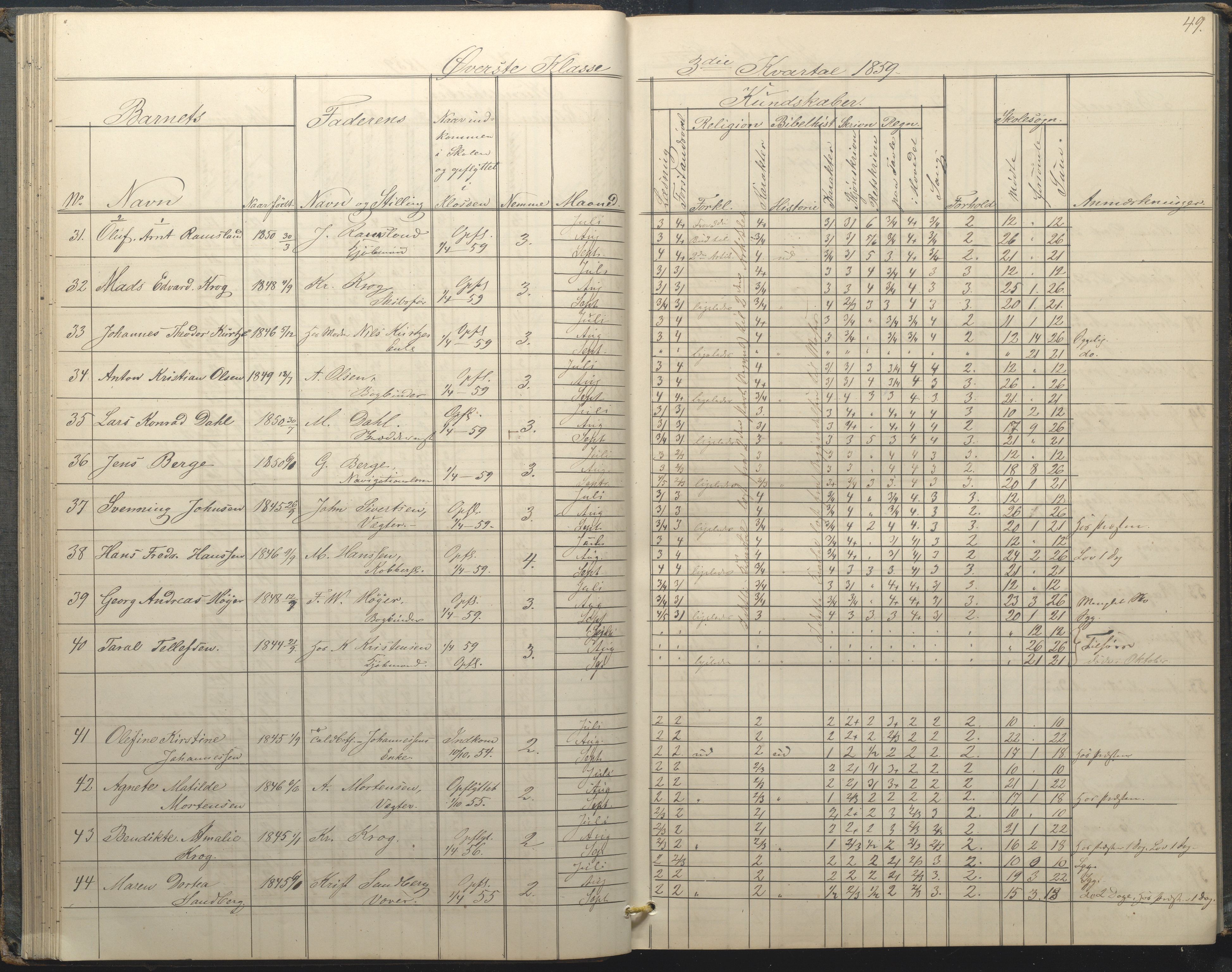 Arendal kommune, Katalog I, AAKS/KA0906-PK-I/07/L0034: Protokoll for øverste klasse, 1857-1865, p. 49