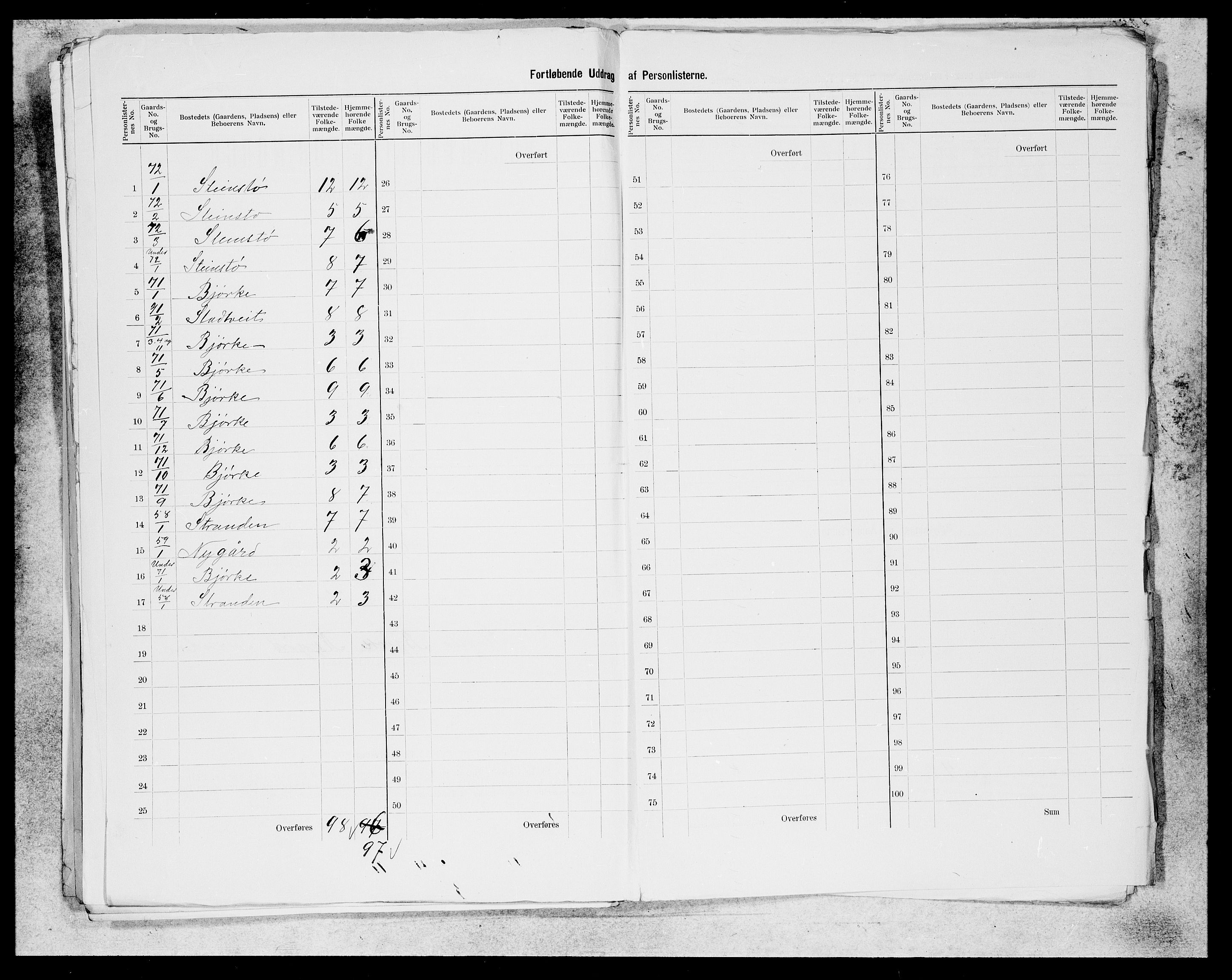 SAB, 1900 census for Kvam, 1900, p. 44