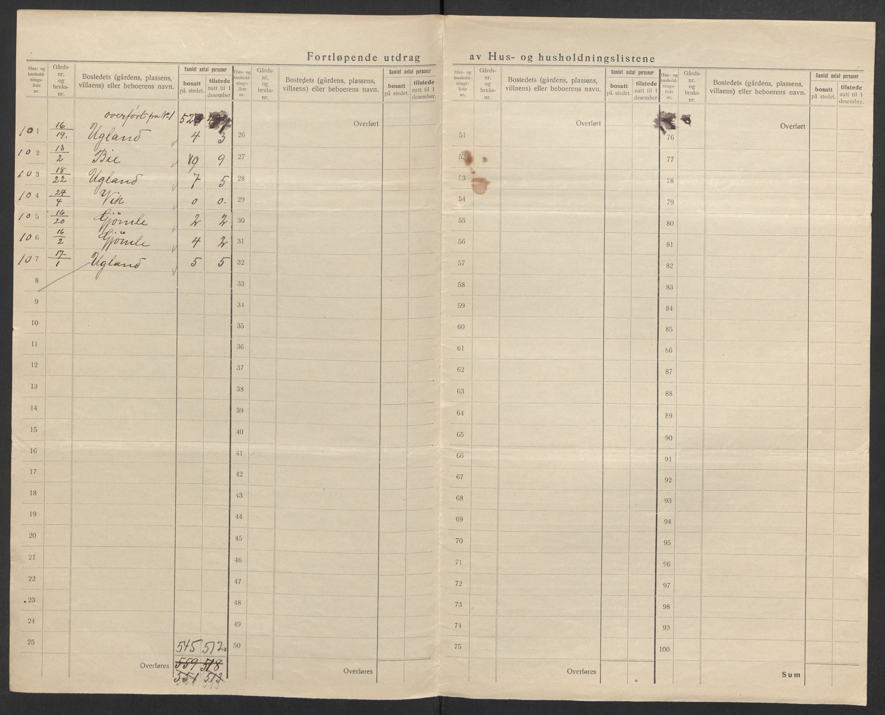 SAK, 1920 census for Fjære, 1920, p. 28