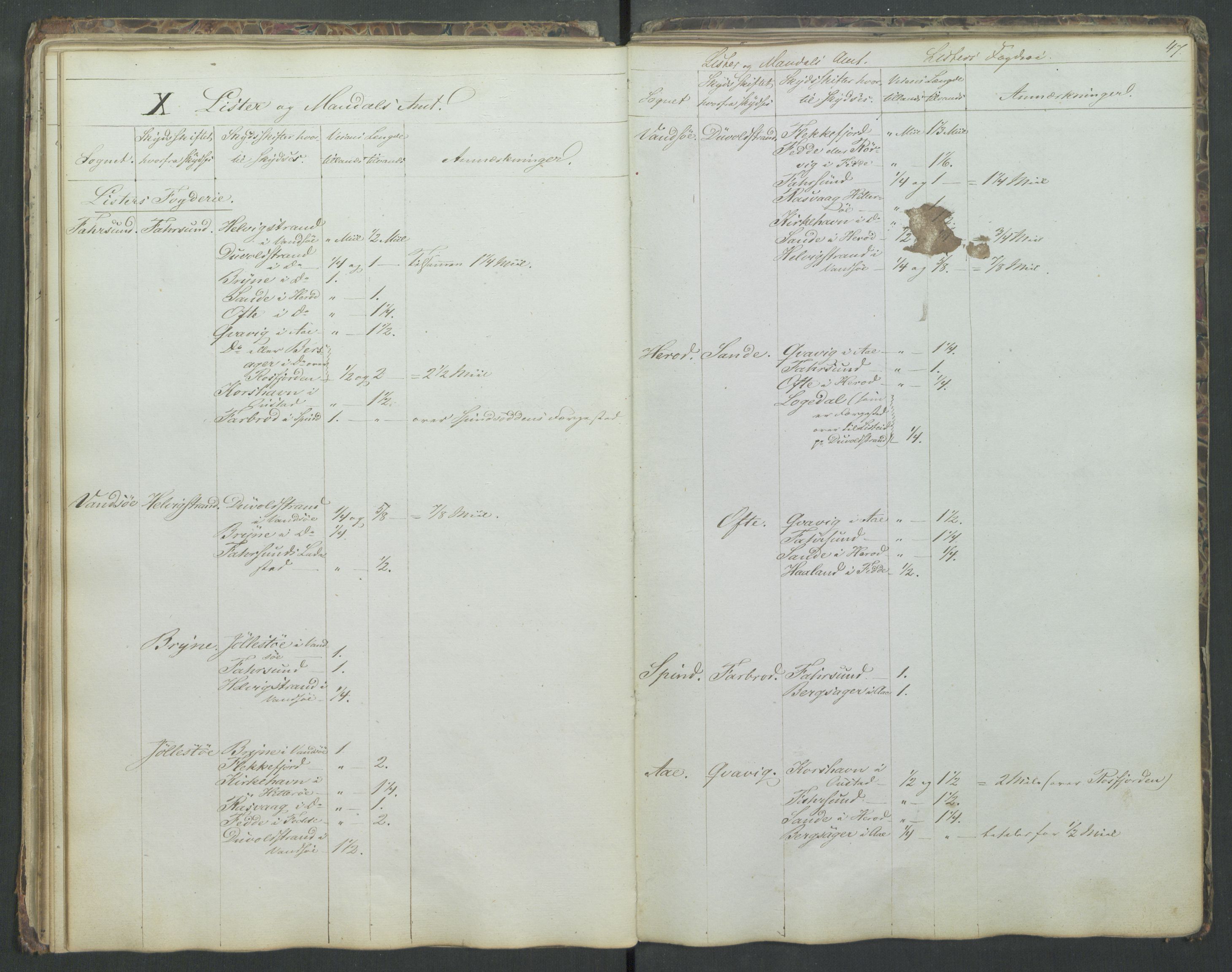 Justisdepartementet, Veikontoret B, RA/S-1036/D/Db/L0004: Fortegnelse over skysstifter i Norge, 1840, p. 46b-47a