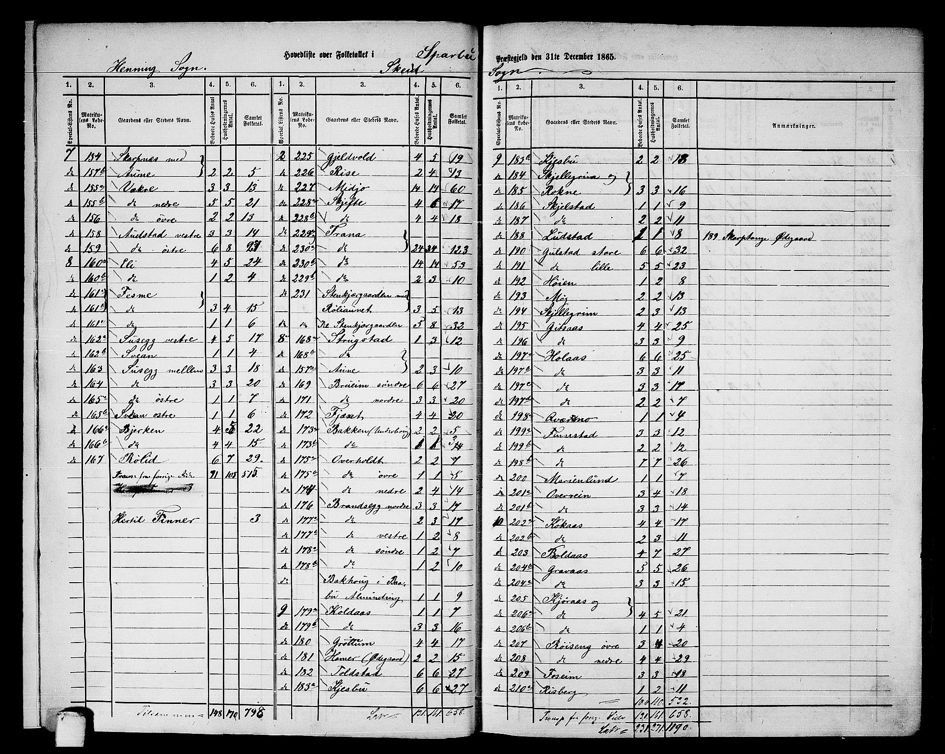 RA, 1865 census for Sparbu, 1865, p. 8