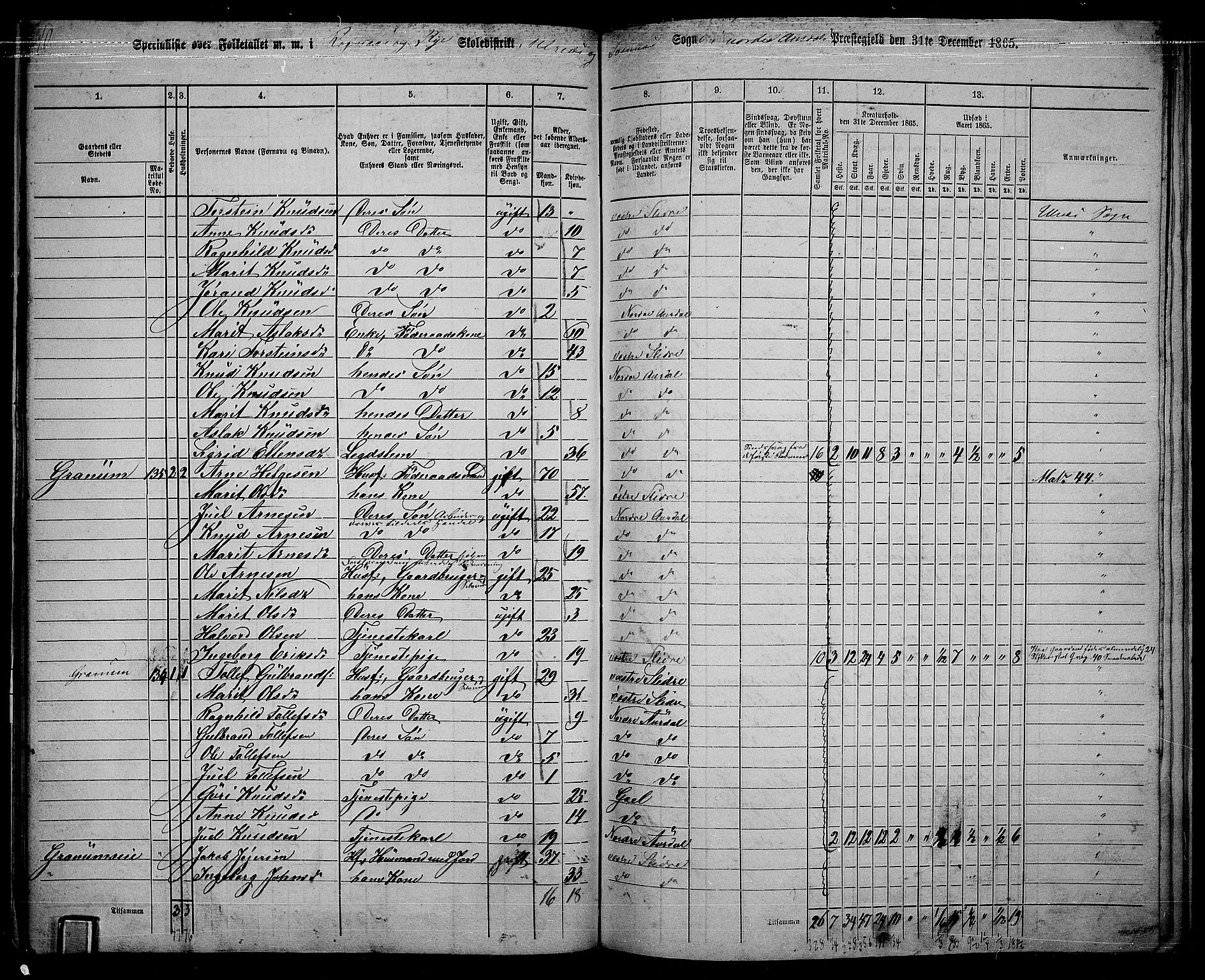 RA, 1865 census for Nord-Aurdal, 1865, p. 141