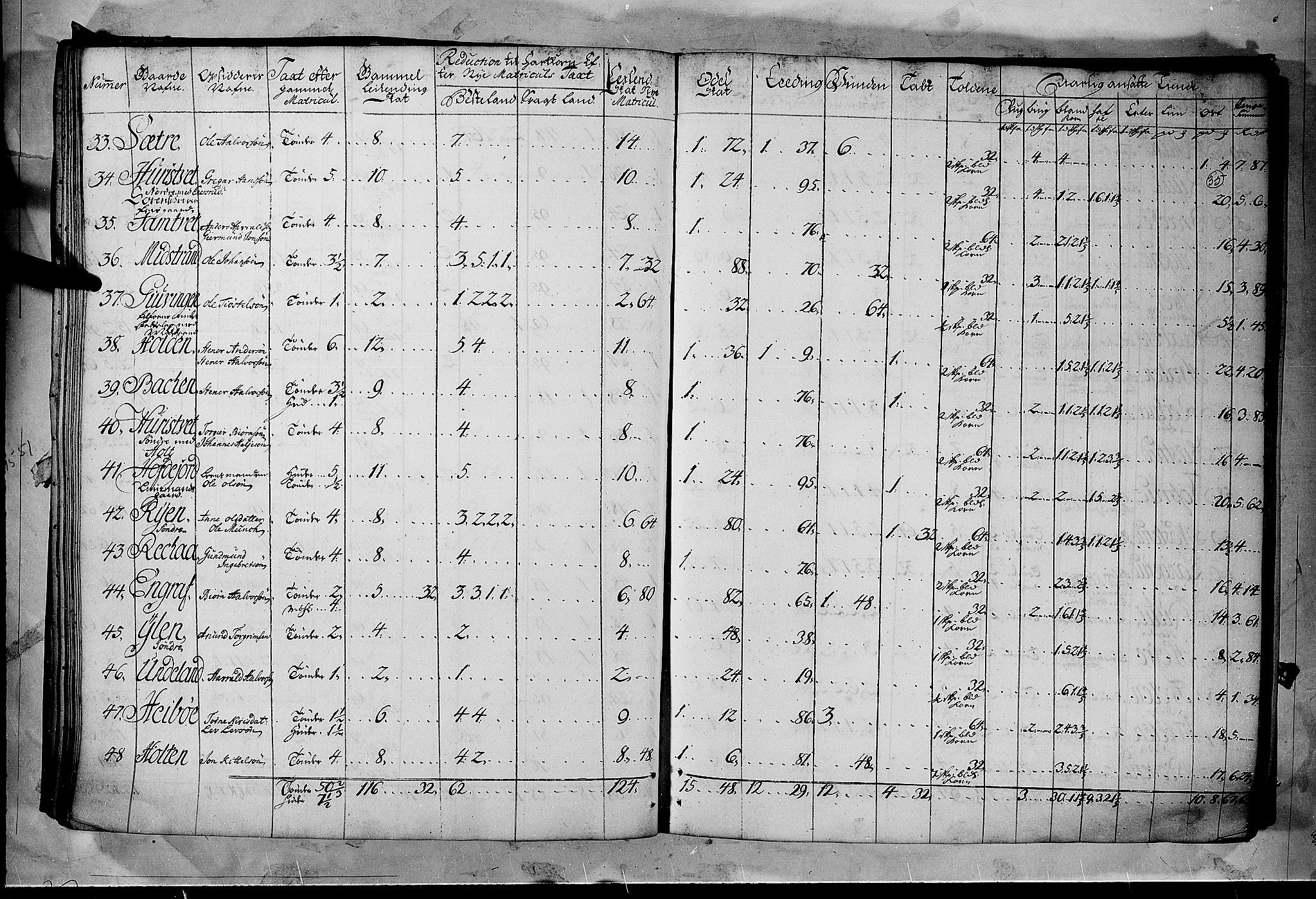 Rentekammeret inntil 1814, Realistisk ordnet avdeling, RA/EA-4070/N/Nb/Nbf/L0122: Øvre og Nedre Telemark matrikkelprotokoll, 1723, p. 34b-35a