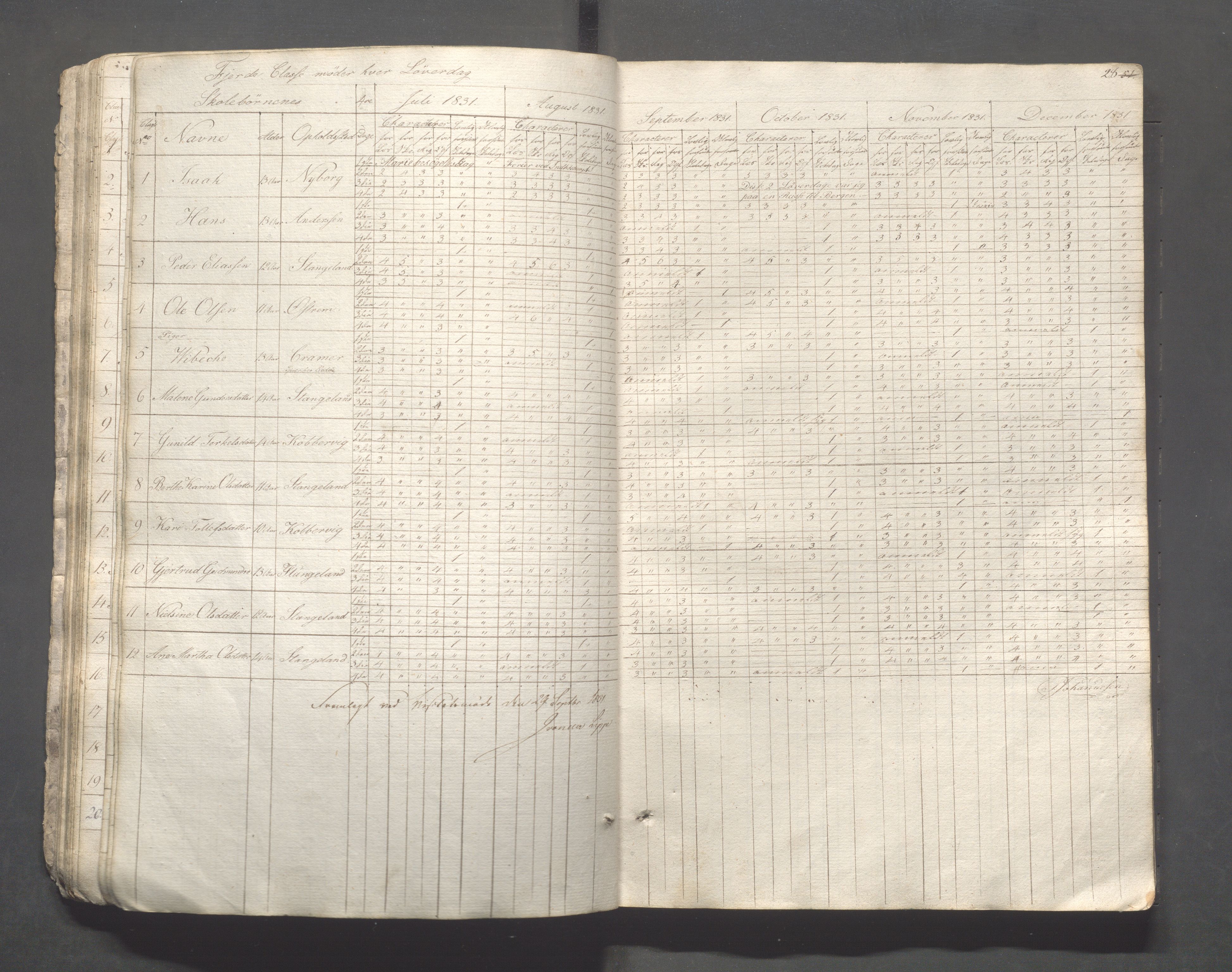 Kopervik Kommune - Kopervik skole, IKAR/K-102472/H/L0001: Skoleprotokoll, 1828-1833, p. 28