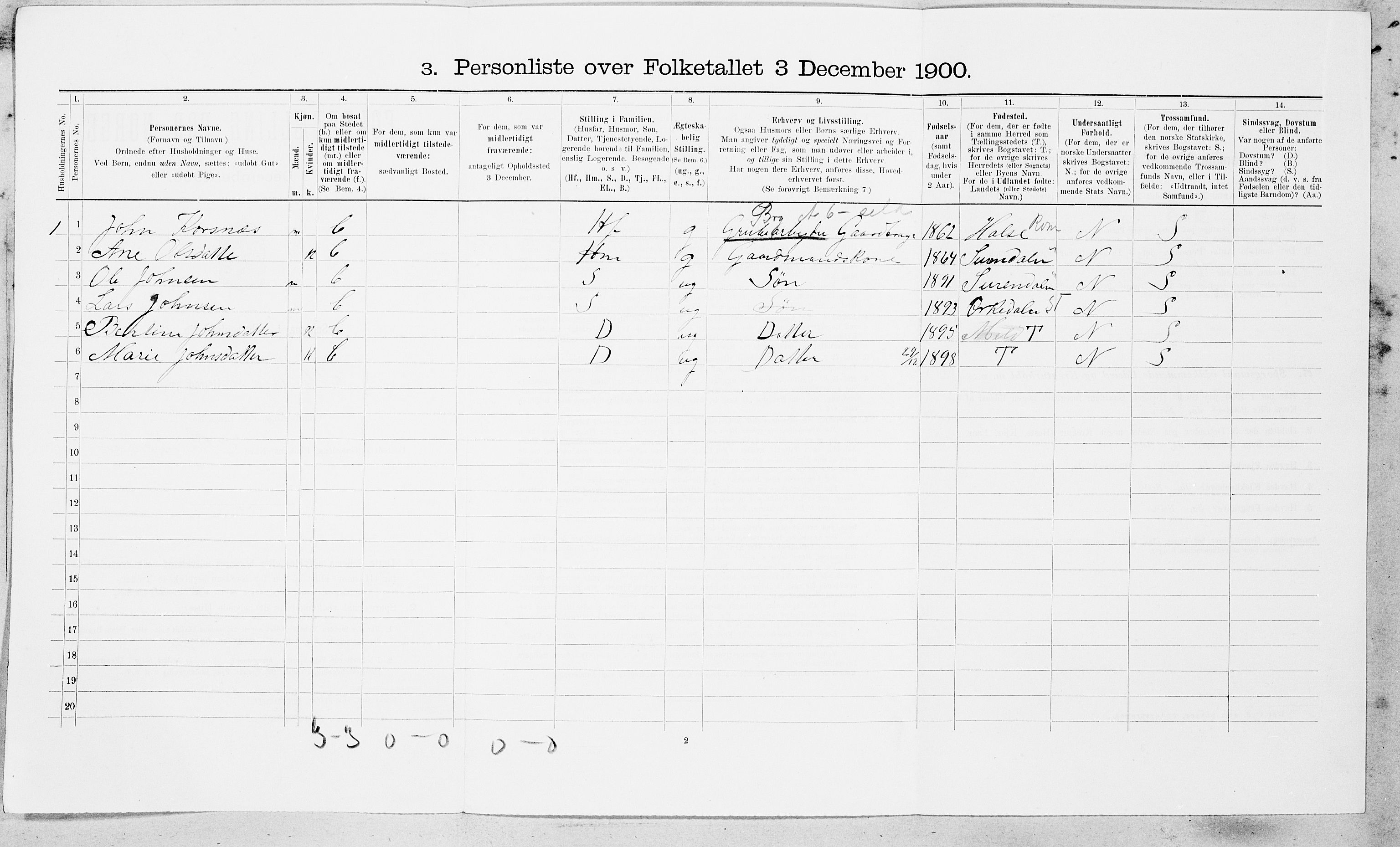 SAT, 1900 census for Meldal, 1900, p. 222