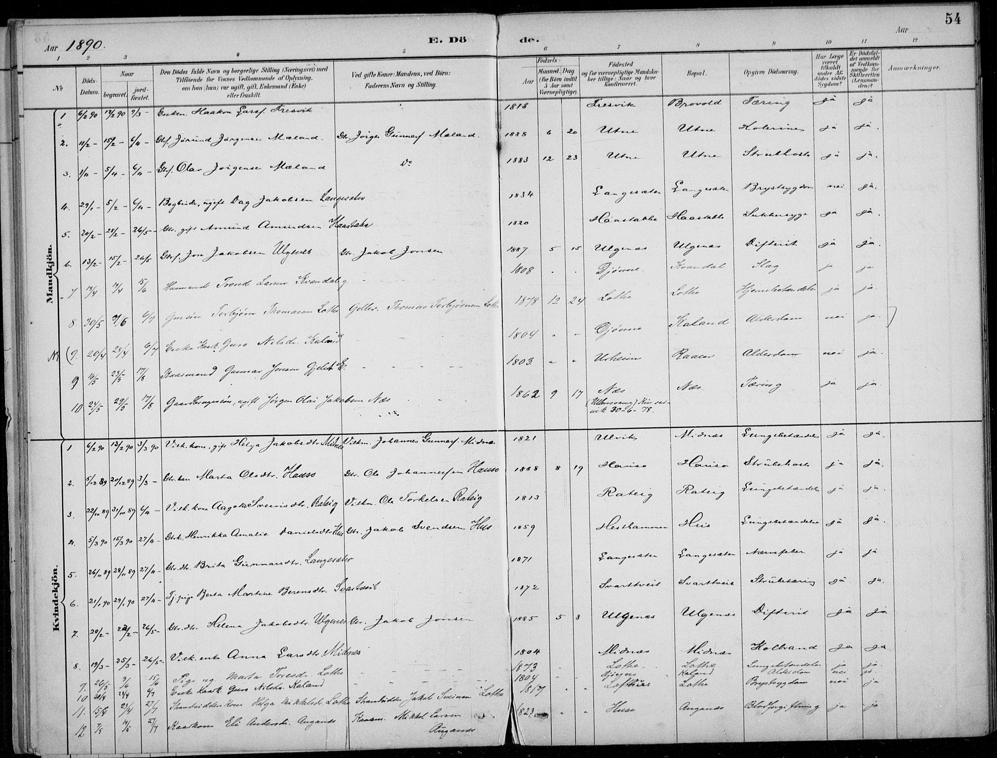 Ullensvang sokneprestembete, SAB/A-78701/H/Haa: Parish register (official) no. E  3, 1883-1916, p. 54
