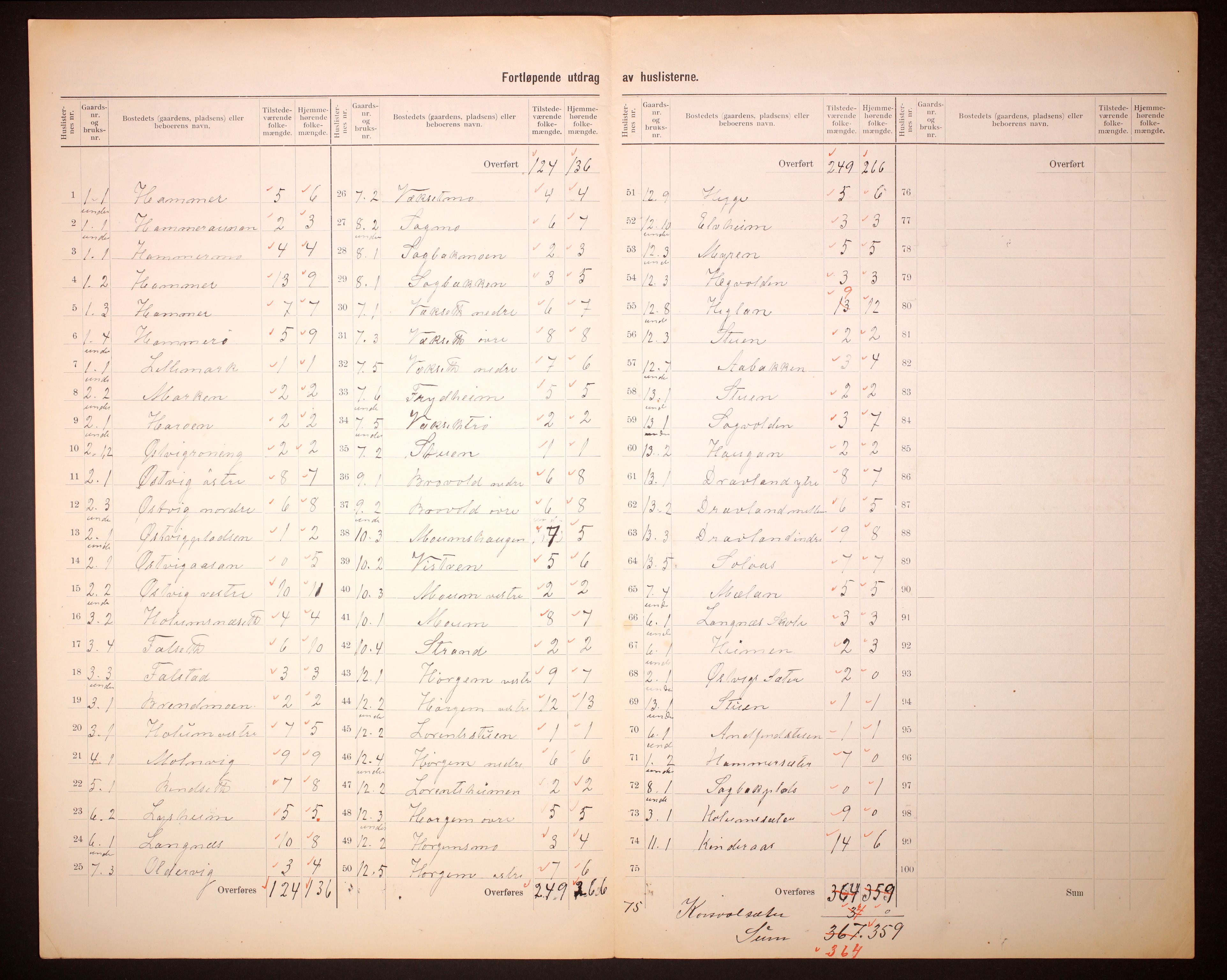 RA, 1910 census for Snåsa, 1910, p. 5