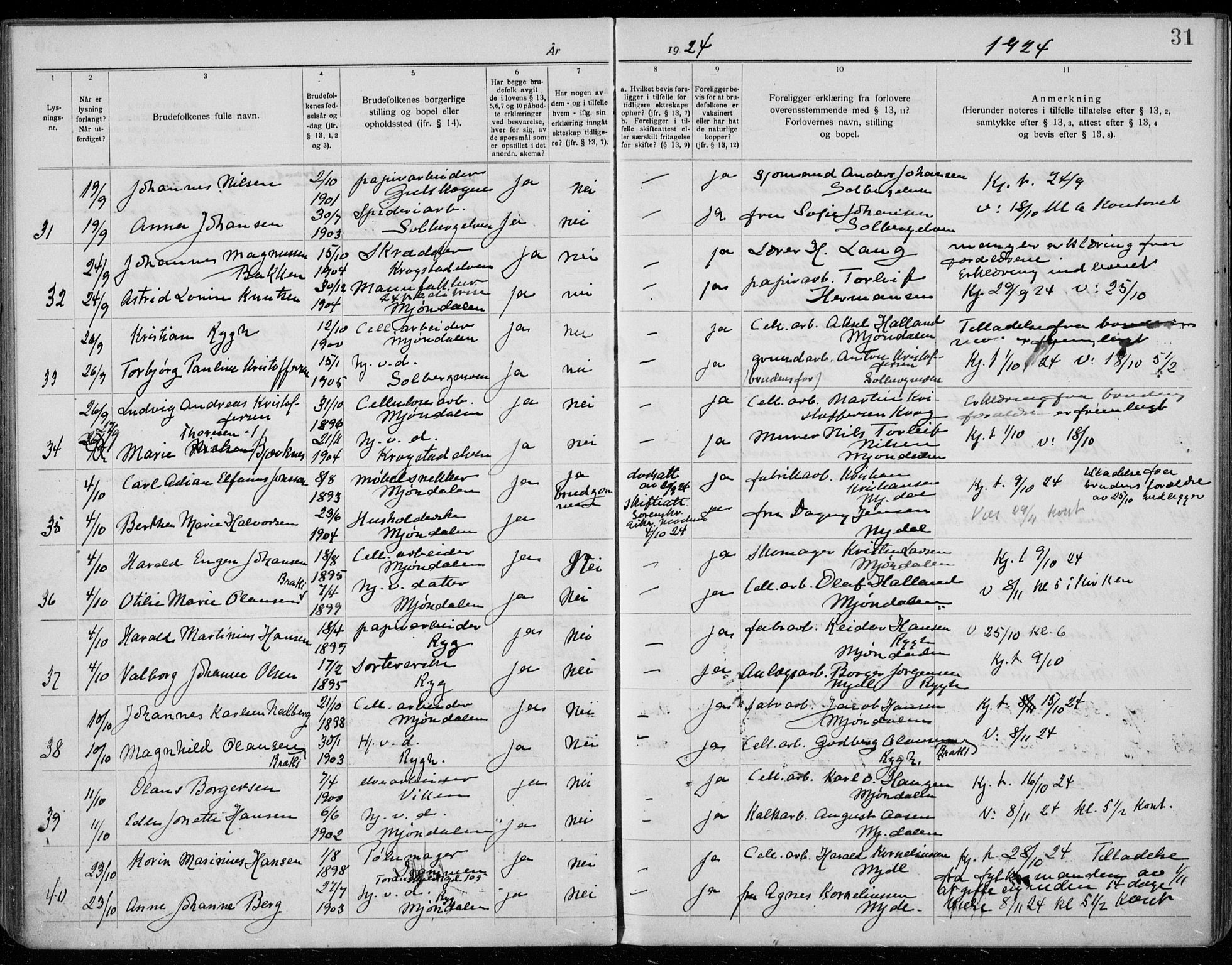 Nedre Eiker kirkebøker, AV/SAKO-A-612/H/Ha/L0001: Banns register no. 1, 1919-1937, p. 31