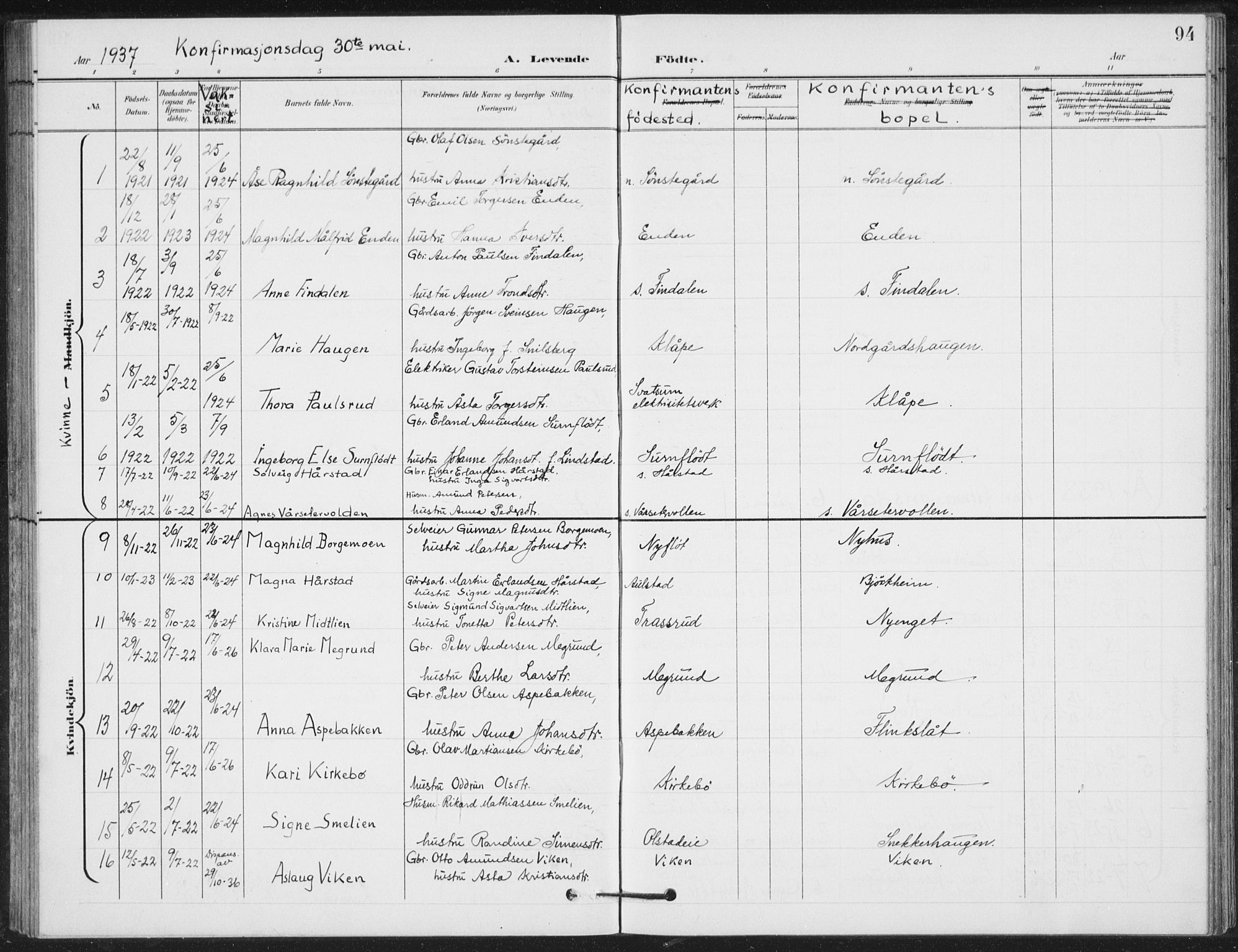 Vestre Gausdal prestekontor, AV/SAH-PREST-094/H/Ha/Hab/L0004: Parish register (copy) no. 4, 1898-1939, p. 94