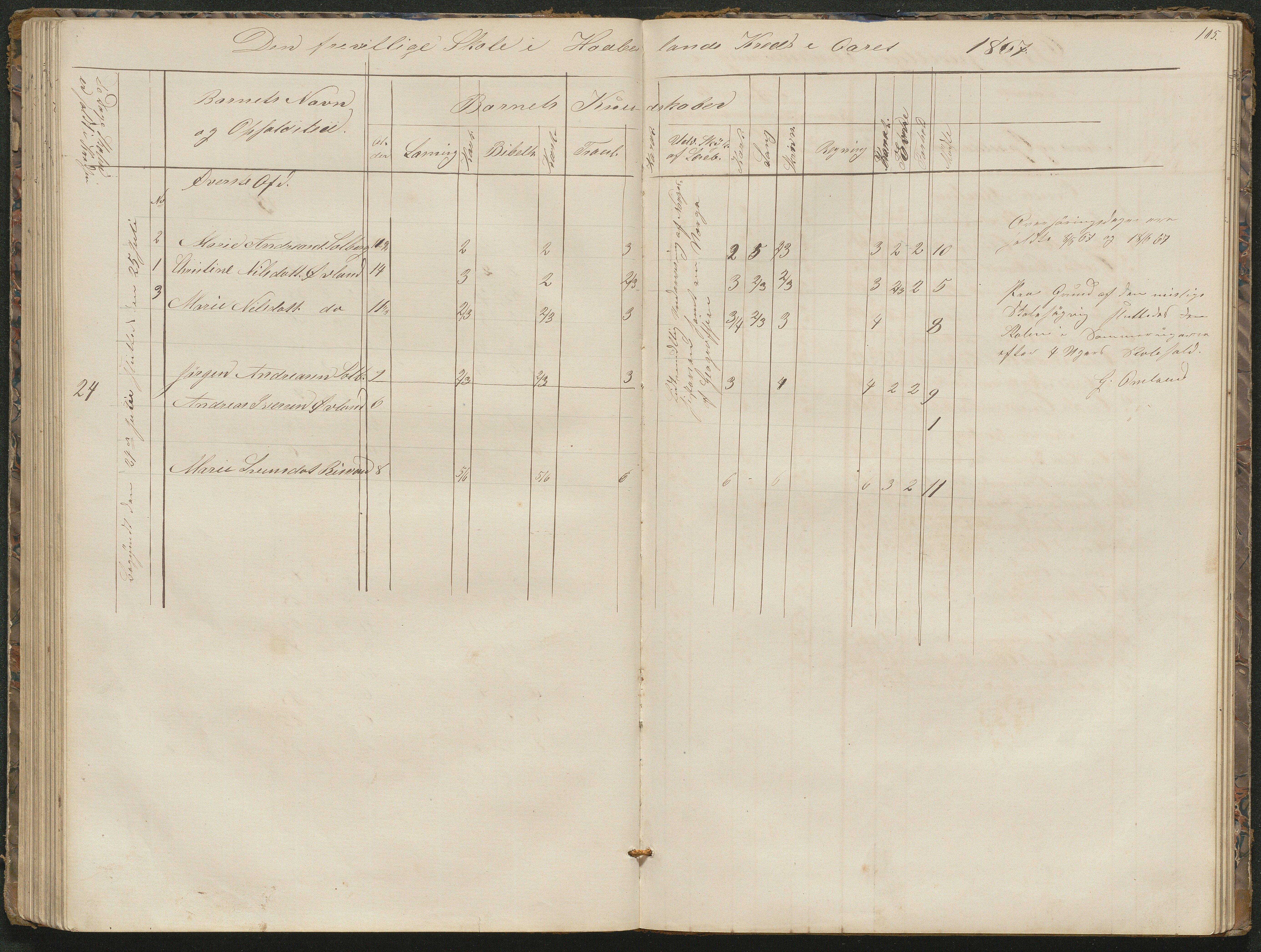 Birkenes kommune, Birkenes krets/Birkeland folkeskole frem til 1991, AAKS/KA0928-550a_91/F02/L0001: Skoleprotokoll, 1862-1896, p. 105