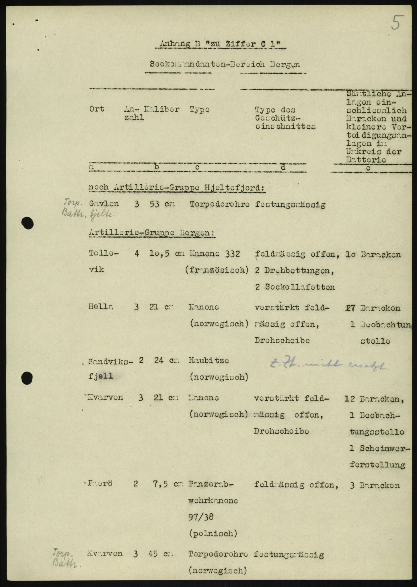 Forsvaret, Generalinspektør og sjefen for Kystartilleriet, RA/RAFA-2045/F/Fa/L0016: Tyske oversiktskarter over festningsanlegg, 1940-1945, p. 79