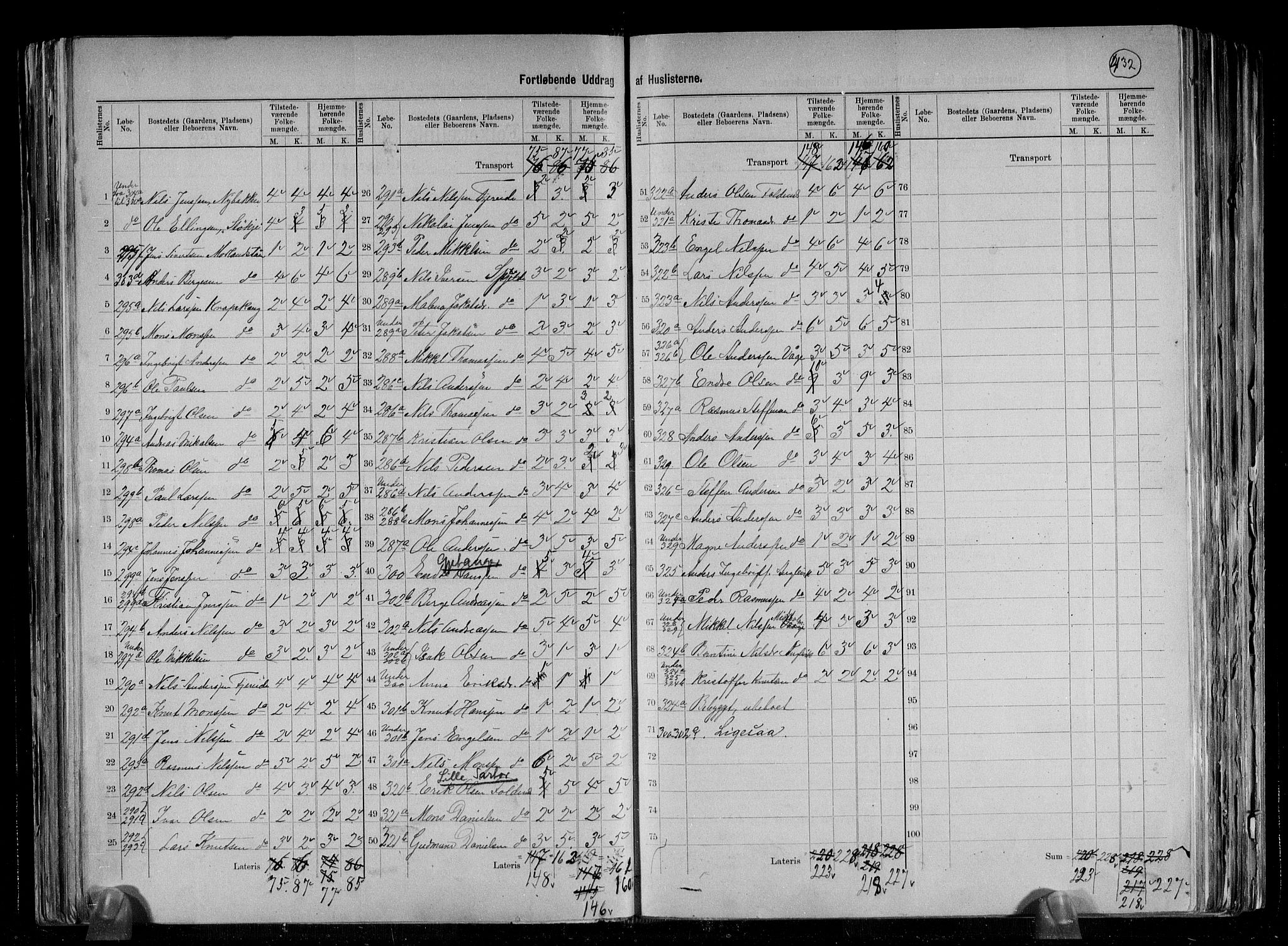 RA, 1891 census for 1246 Fjell, 1891, p. 14