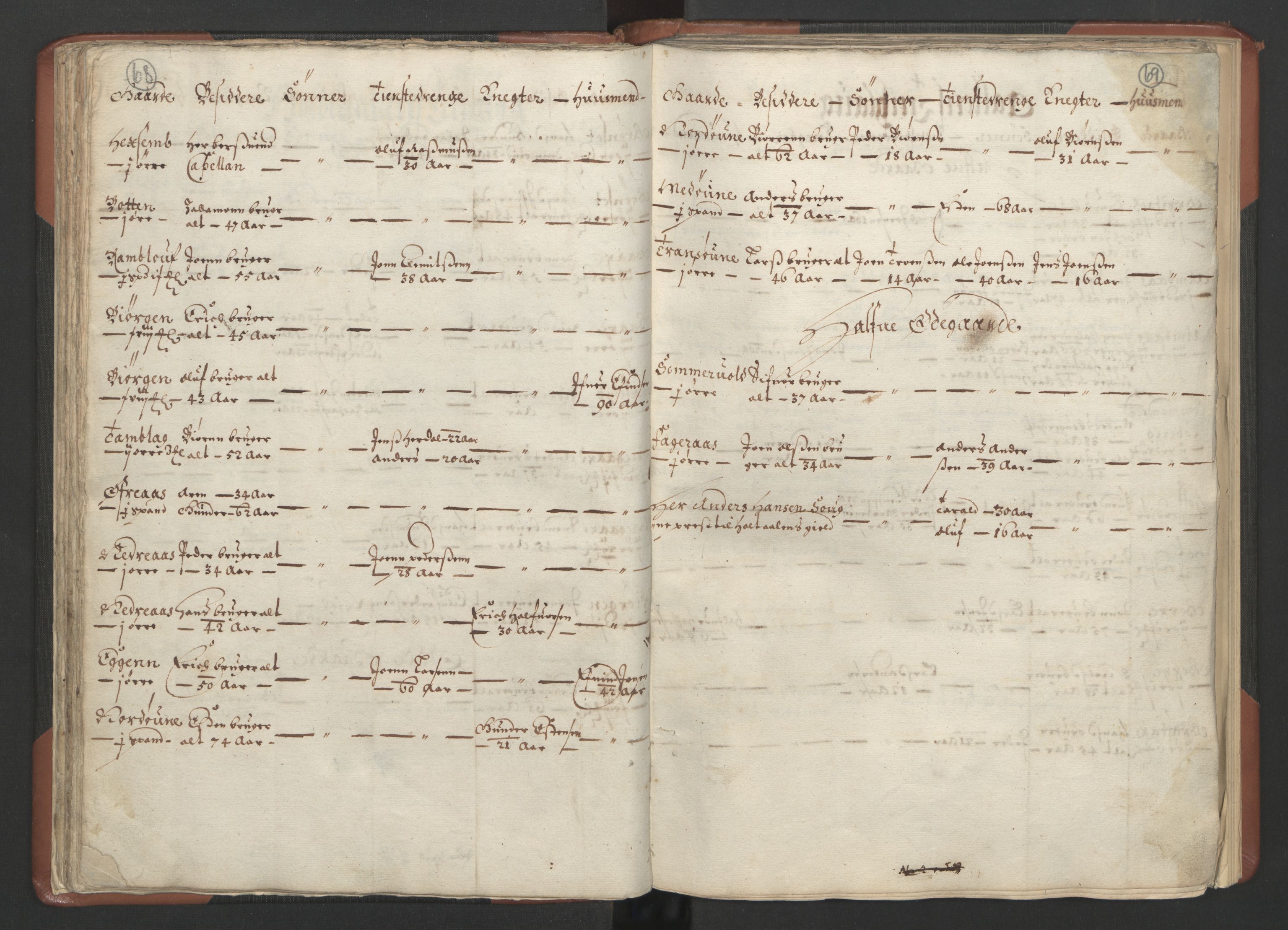 RA, Bailiff's Census 1664-1666, no. 18: Gauldal fogderi, Strinda fogderi and Orkdal fogderi, 1664, p. 68-69