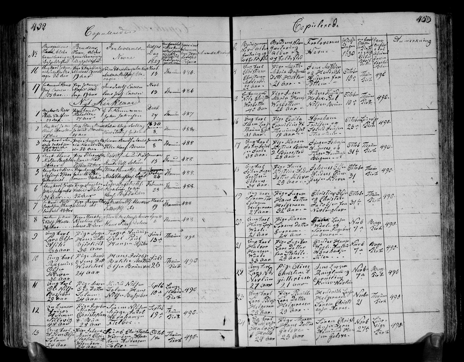 Brunlanes kirkebøker, SAKO/A-342/F/Fa/L0002: Parish register (official) no. I 2, 1802-1834, p. 452-453
