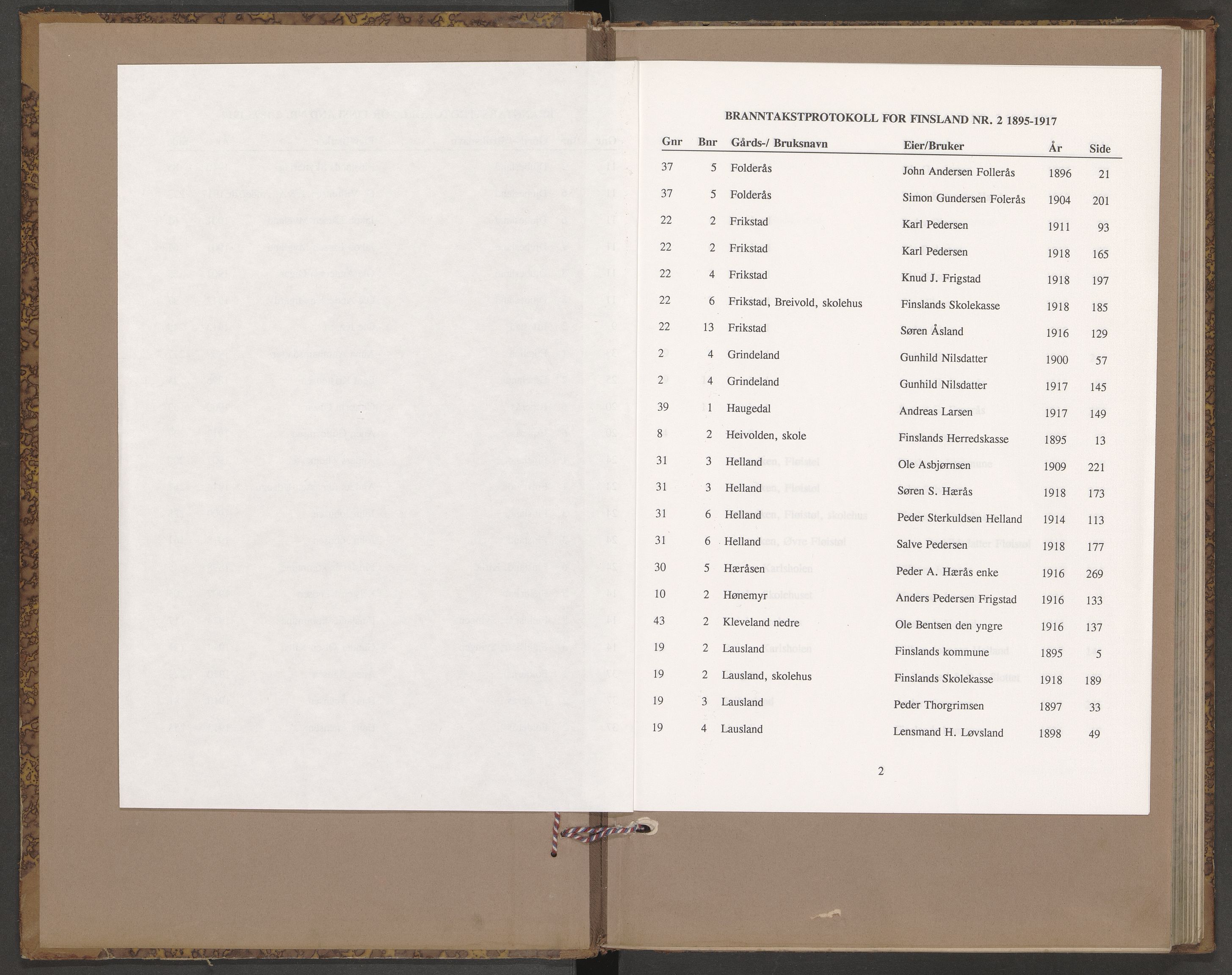 Norges Brannkasse Finsland, AV/SAK-2241-0013/F/Fa/L0002: Branntakstprotokoll nr. 2 med gårdsnavnregister, 1895-1917