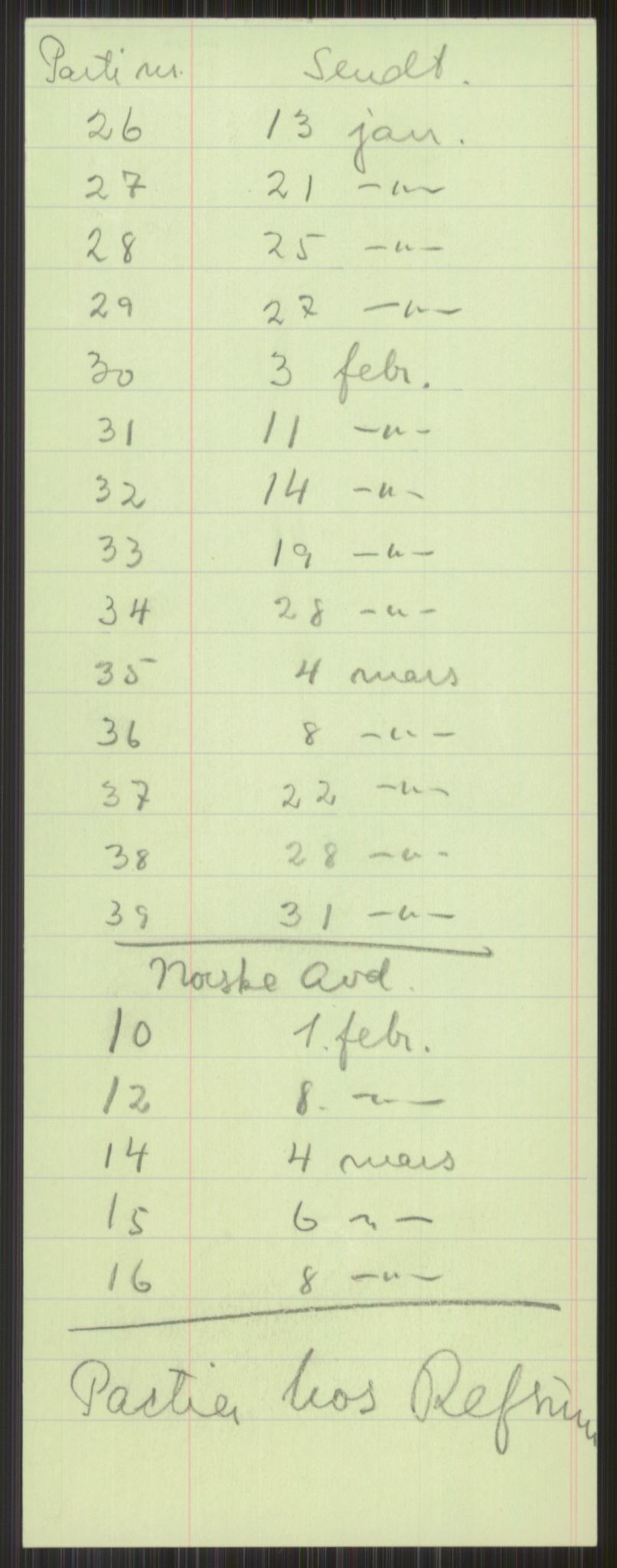 Universitetsbiblioteket i Oslo, AV/RA-S-4102/E/Ea/L0001: --, 1918-1956, p. 411