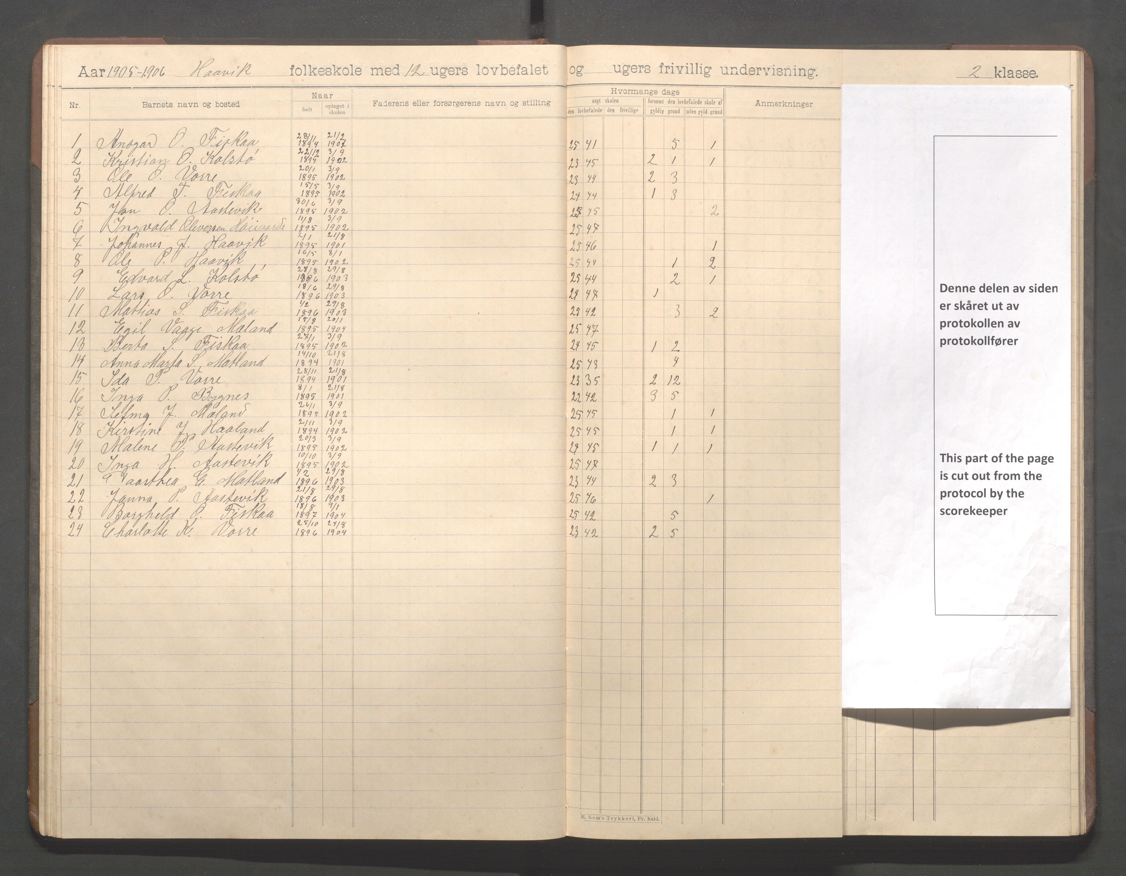 Avaldsnes kommune - Haavik skole, IKAR/K-101689/H/L0001: Skoleprotokoll, 1900-1916, p. 35