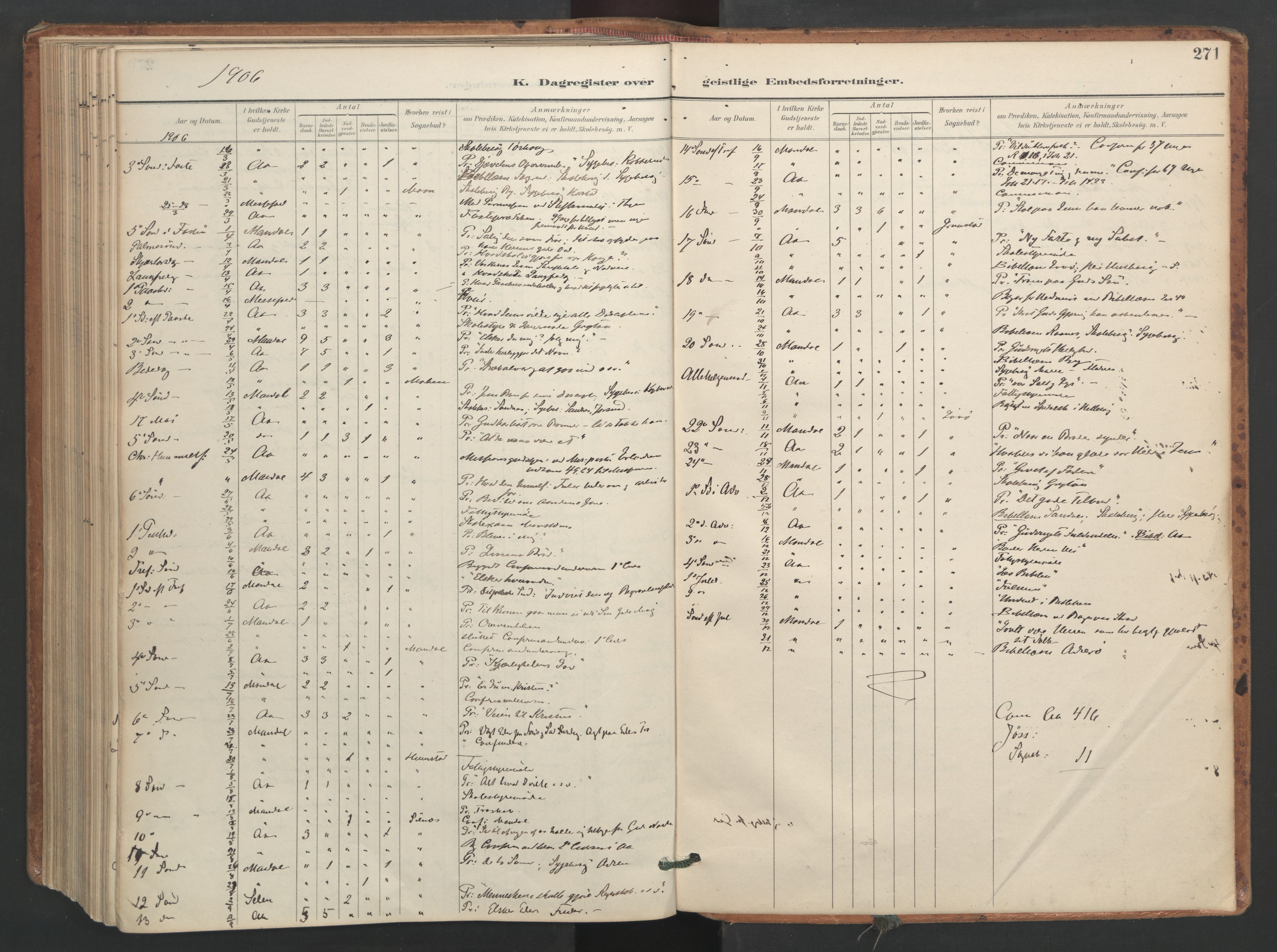 Ministerialprotokoller, klokkerbøker og fødselsregistre - Sør-Trøndelag, SAT/A-1456/655/L0681: Parish register (official) no. 655A10, 1895-1907, p. 271