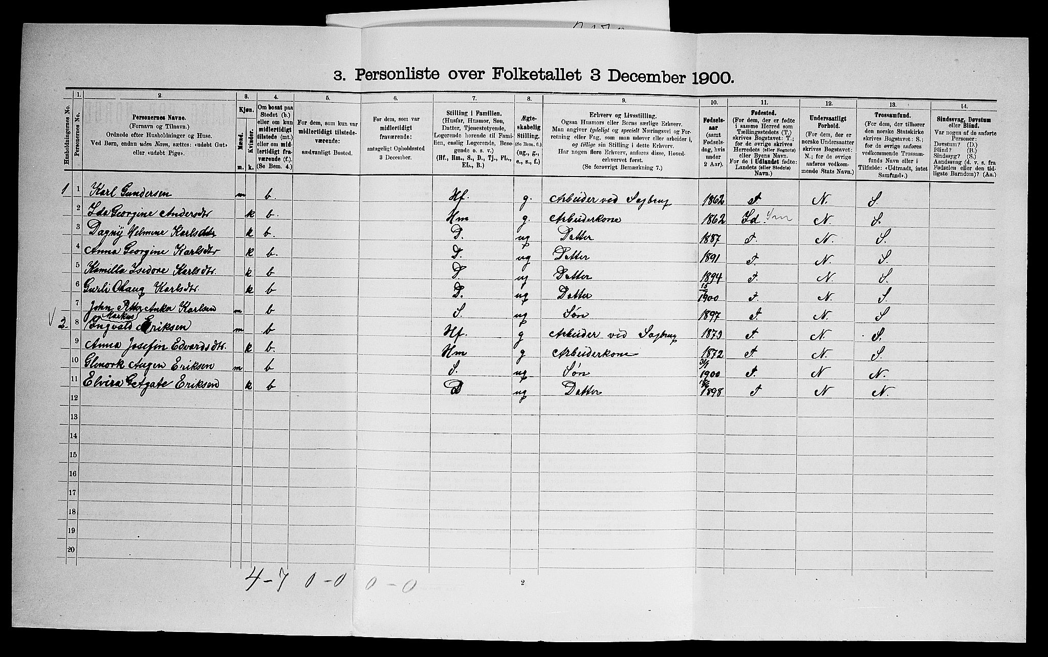 SAO, 1900 census for Onsøy, 1900, p. 668