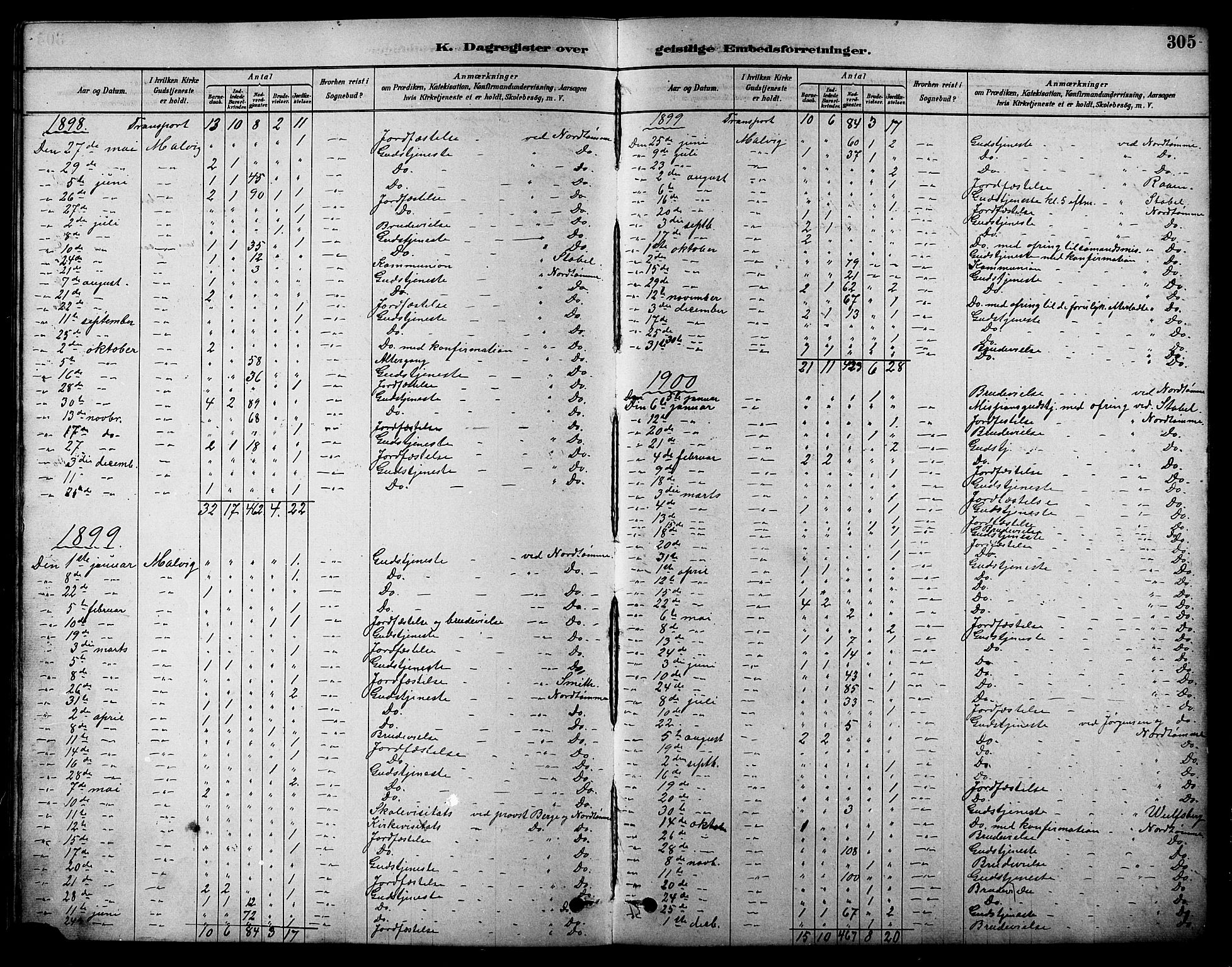 Ministerialprotokoller, klokkerbøker og fødselsregistre - Sør-Trøndelag, SAT/A-1456/616/L0423: Parish register (copy) no. 616C06, 1878-1903, p. 305
