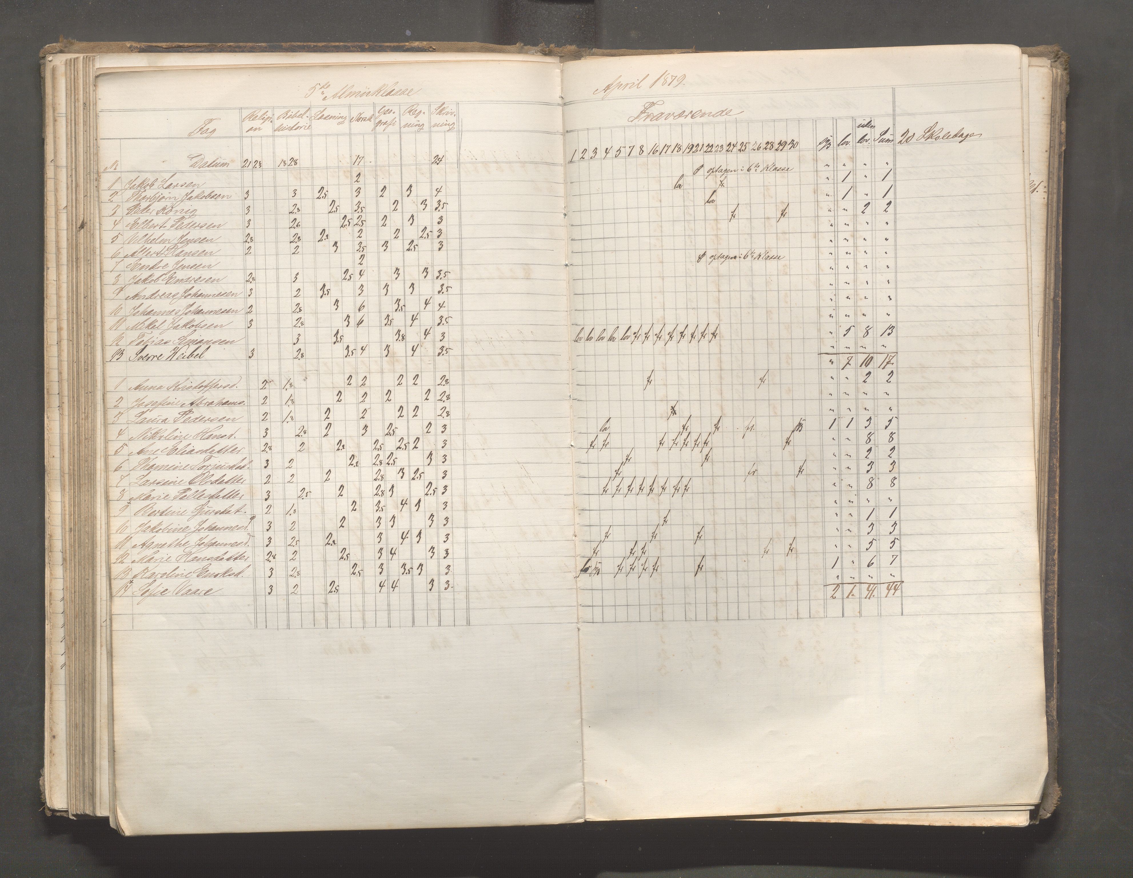 Skudeneshavn kommune - Skudeneshavn skole, IKAR/A-373/F/L0006: Karakterprotokoll, 1878-1890, p. 130