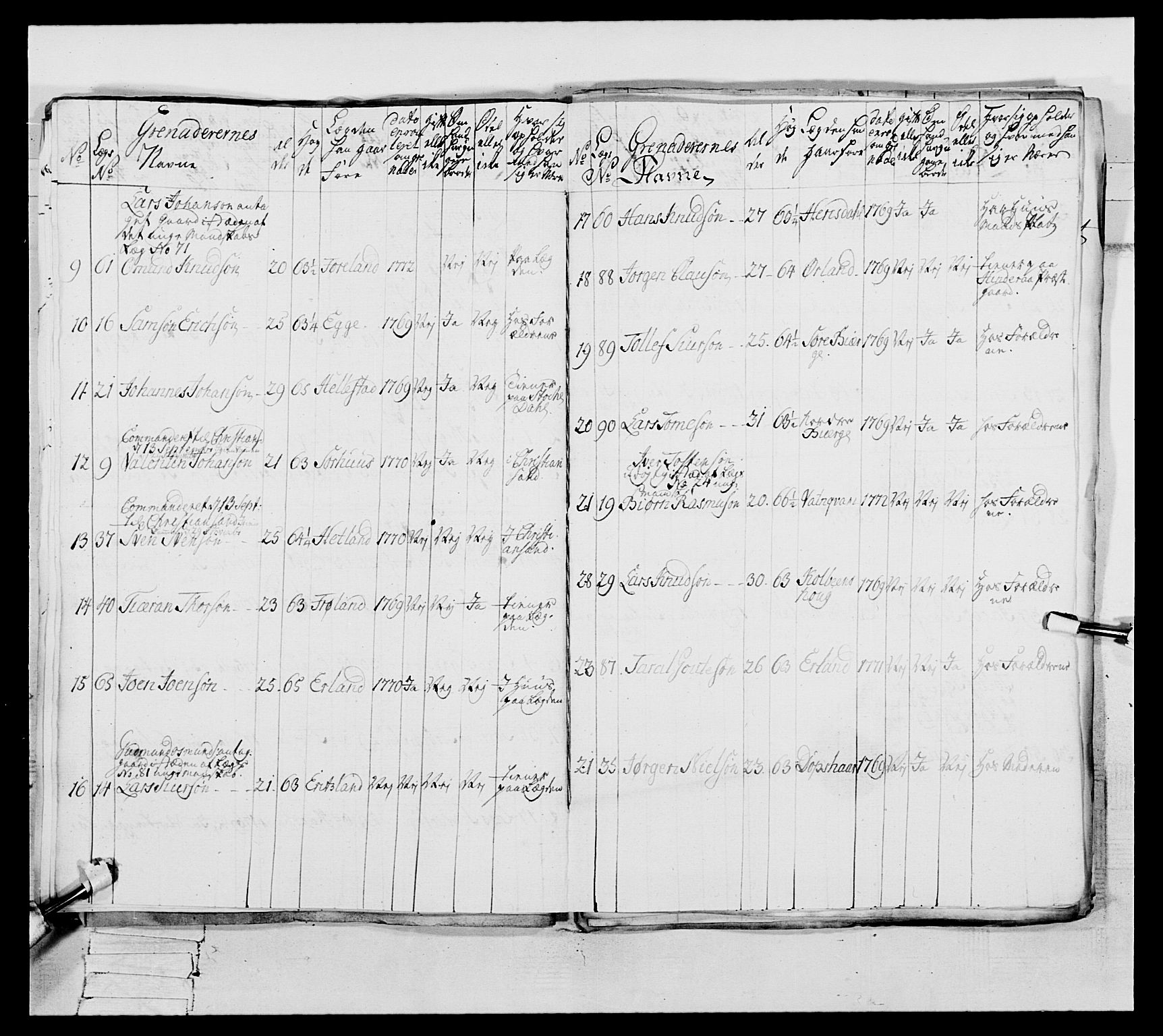 Generalitets- og kommissariatskollegiet, Det kongelige norske kommissariatskollegium, AV/RA-EA-5420/E/Eh/L0105: 2. Vesterlenske nasjonale infanteriregiment, 1766-1773, p. 202