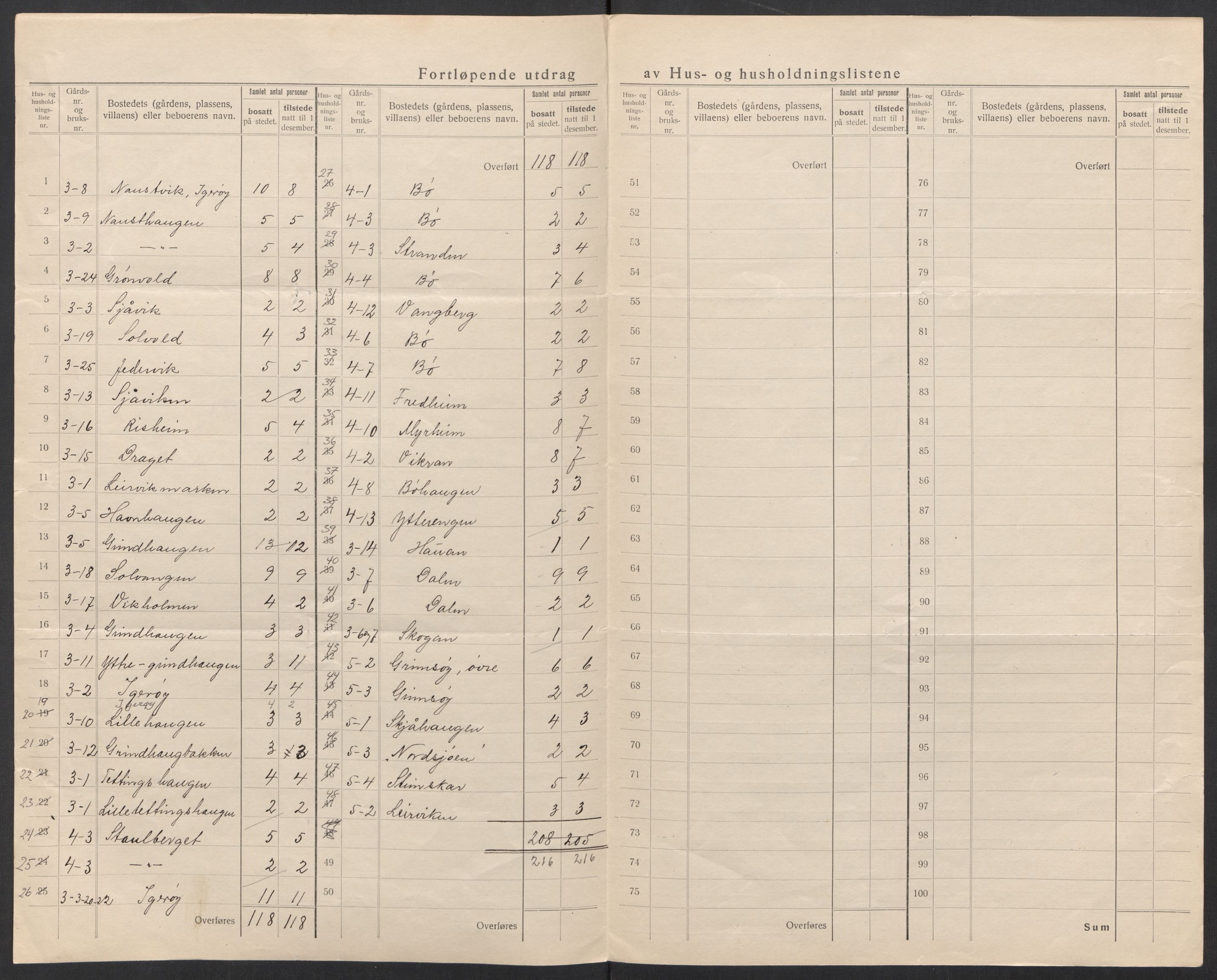 SAT, 1920 census for Vega, 1920, p. 10