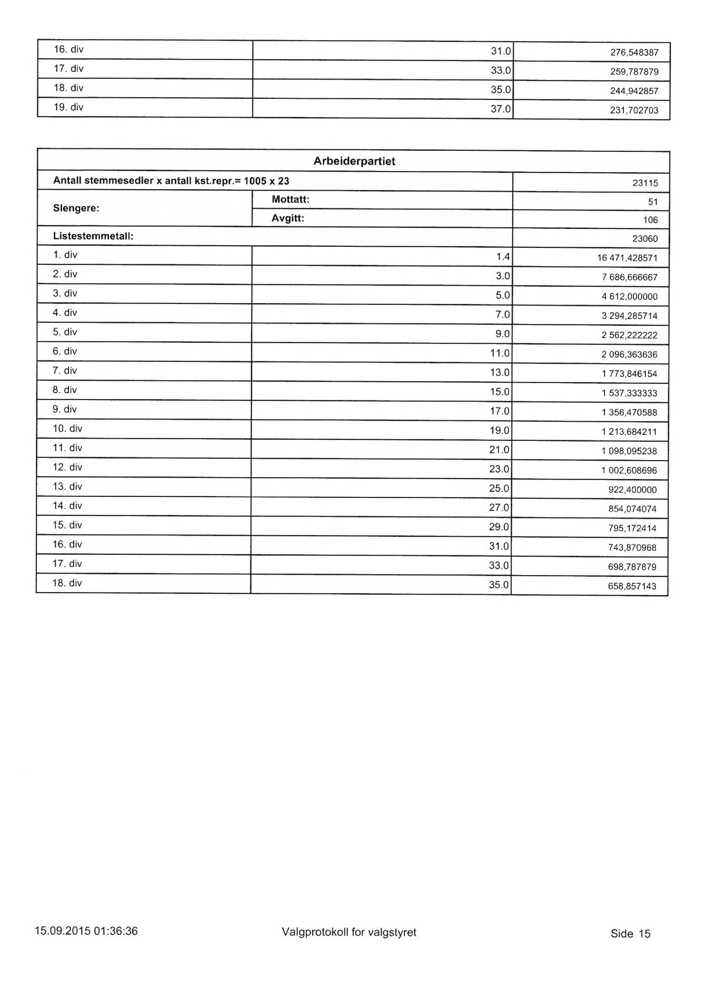 Klæbu Kommune, TRKO/KK/01-KS/L008: Kommunestyret - Møtedokumenter, 2015, p. 1447