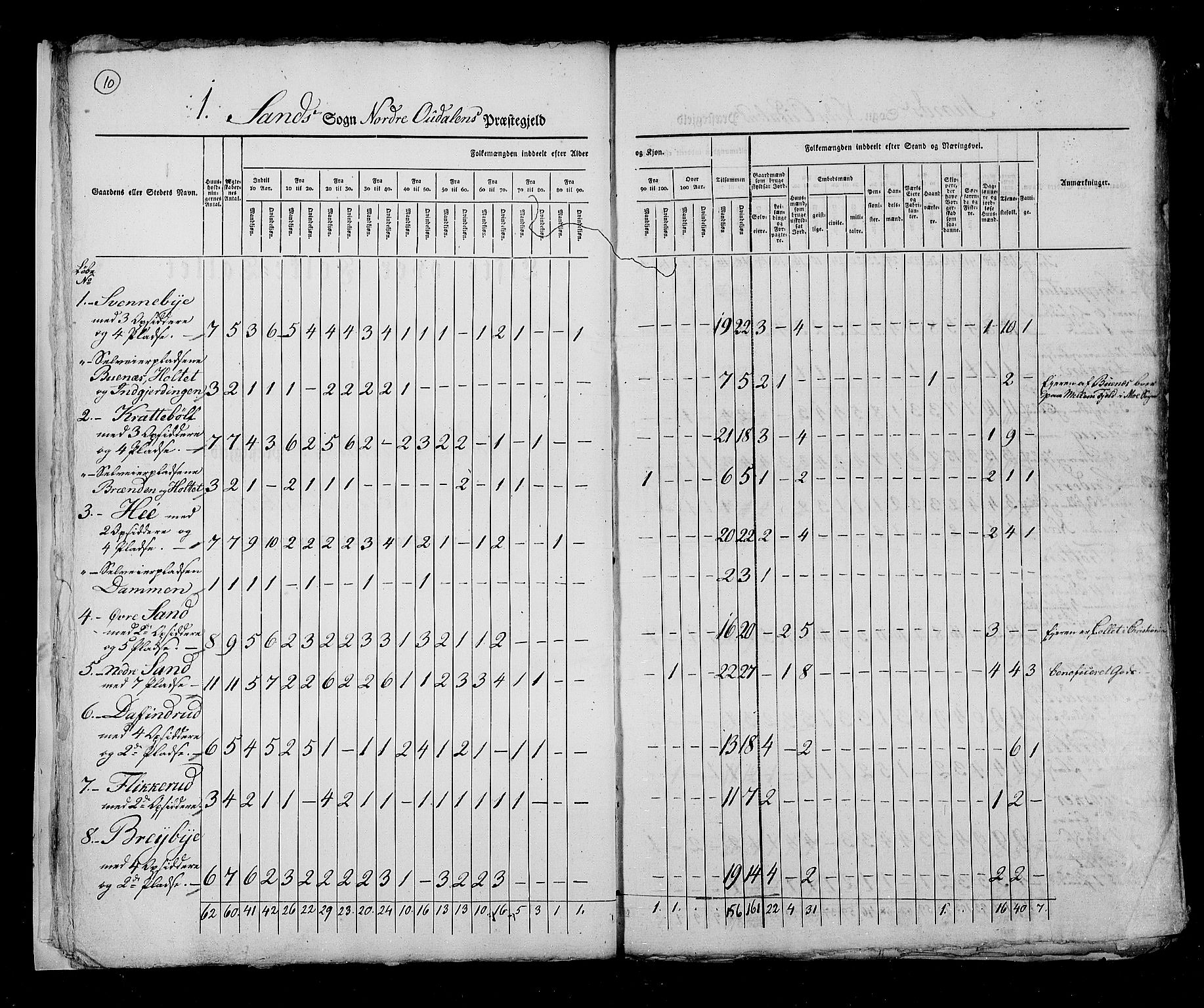 RA, Census 1825, vol. 5: Hedemarken amt, 1825, p. 10