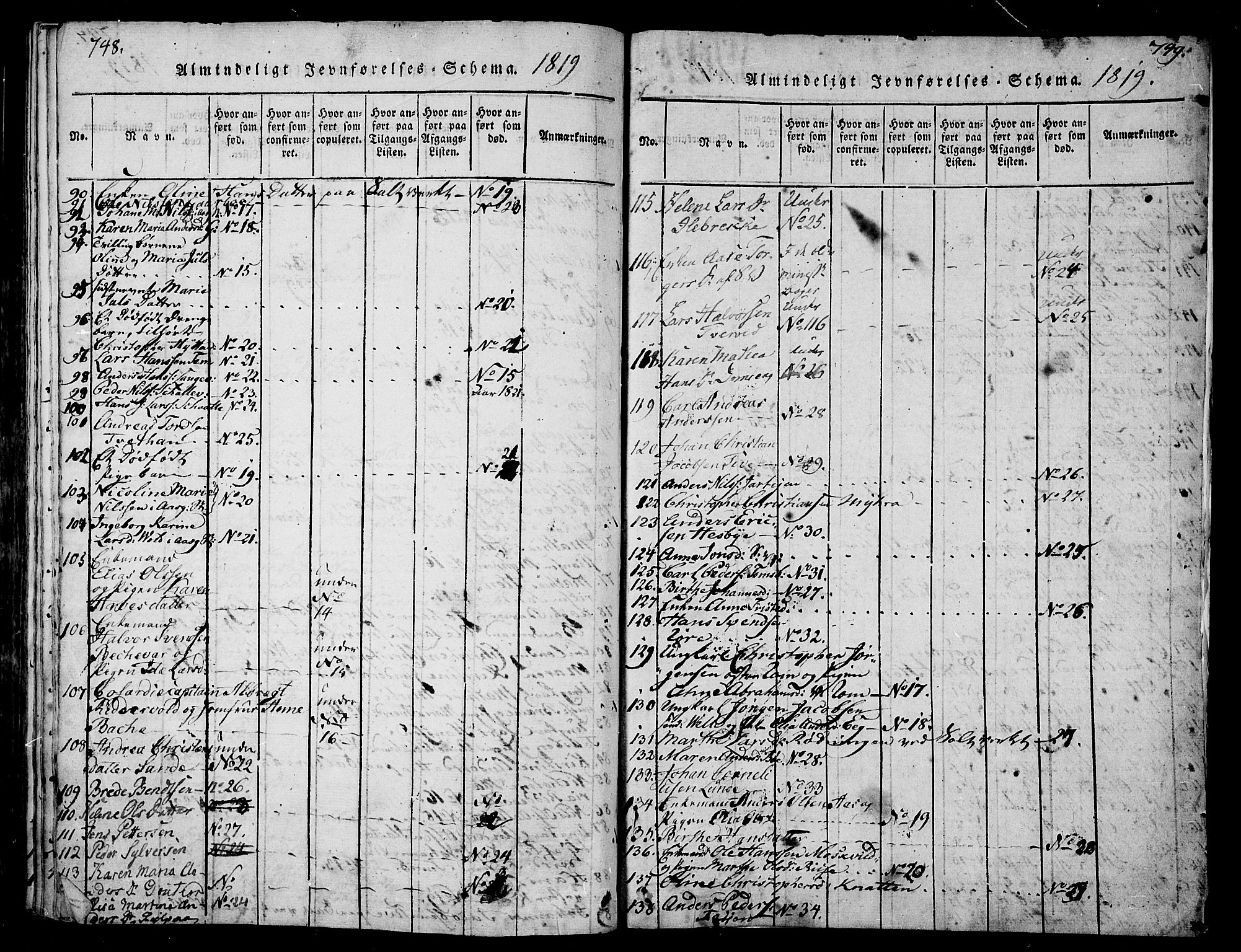 Sem kirkebøker, AV/SAKO-A-5/F/Fa/L0004: Parish register (official) no. I 4, 1814-1825, p. 748-749