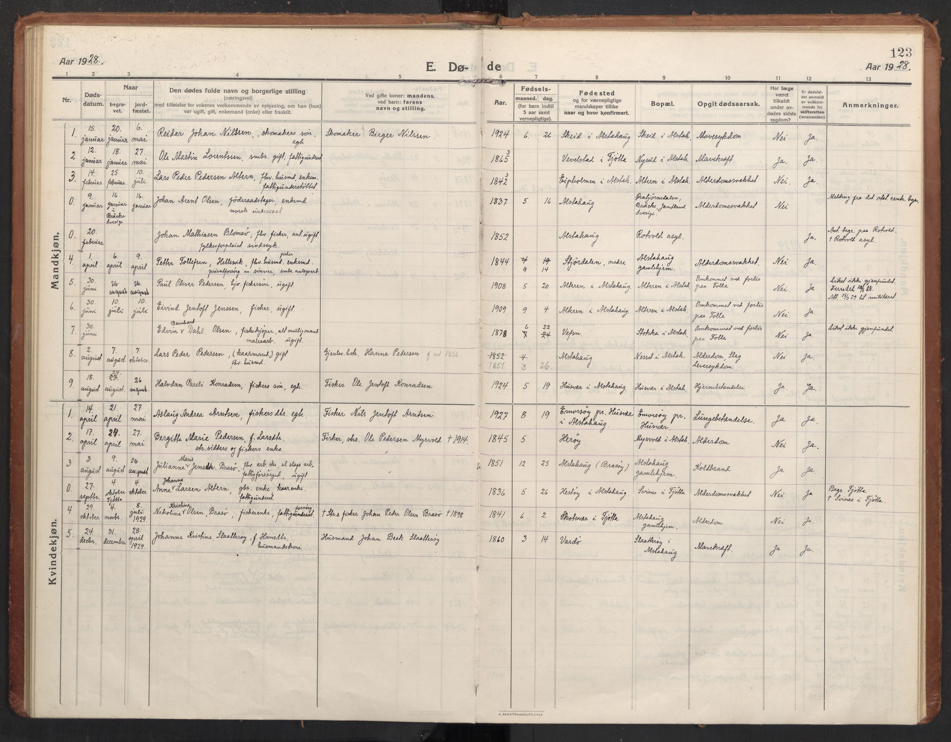 Ministerialprotokoller, klokkerbøker og fødselsregistre - Nordland, AV/SAT-A-1459/830/L0456: Parish register (official) no. 830A20, 1914-1937, p. 123