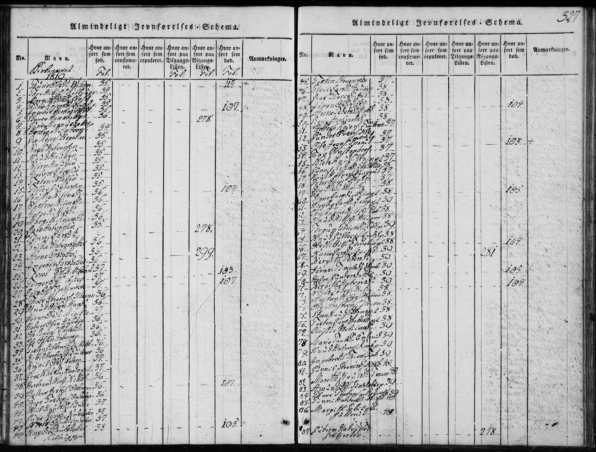 Rollag kirkebøker, SAKO/A-240/G/Ga/L0001: Parish register (copy) no. I 1, 1814-1831, p. 327
