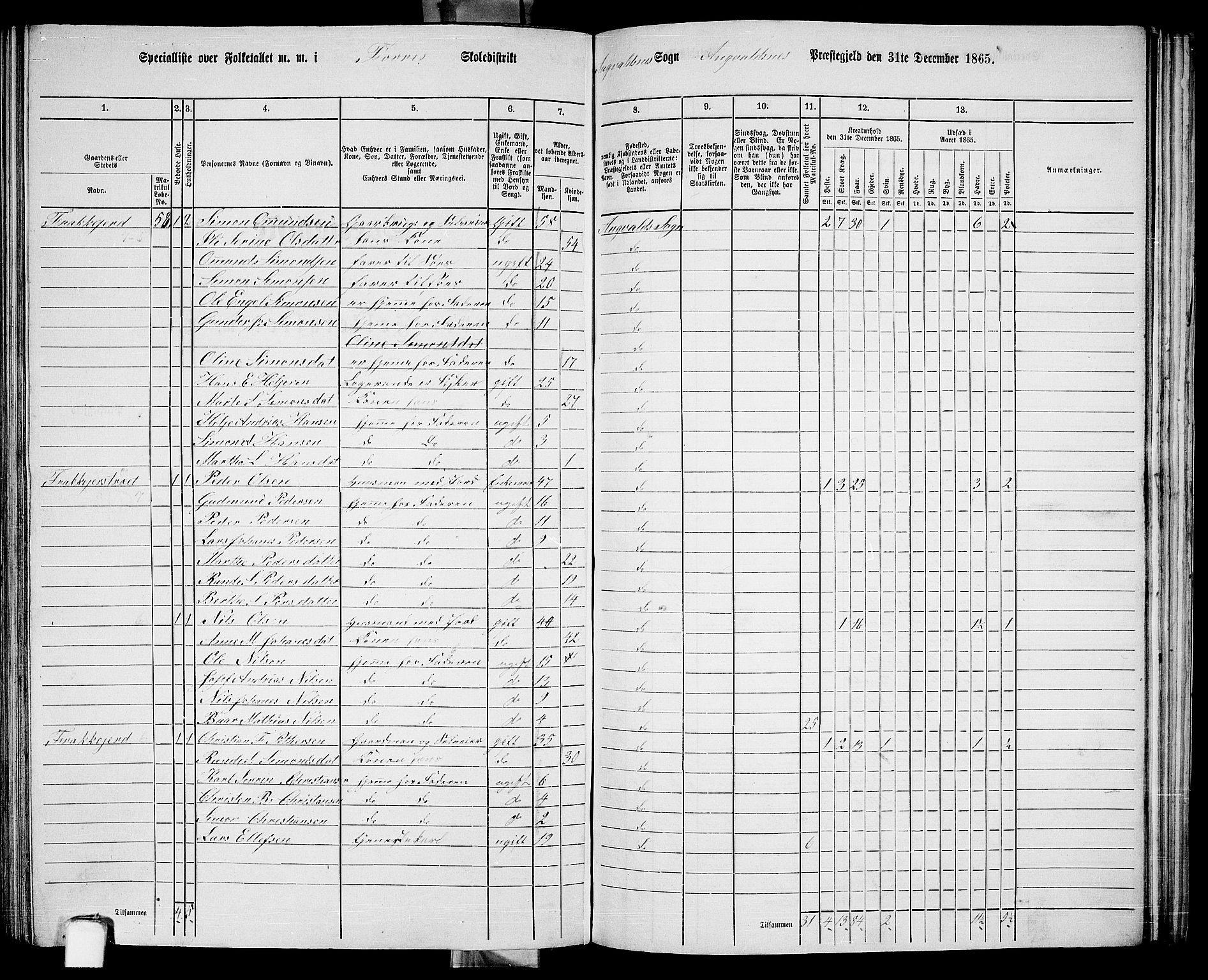 RA, 1865 census for Avaldsnes, 1865, p. 187