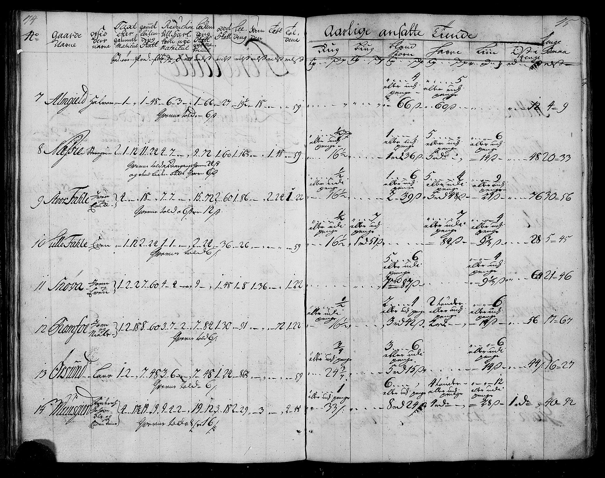 Rentekammeret inntil 1814, Realistisk ordnet avdeling, RA/EA-4070/N/Nb/Nbf/L0155: Nordmøre matrikkelprotokoll, 1721-1723, p. 40