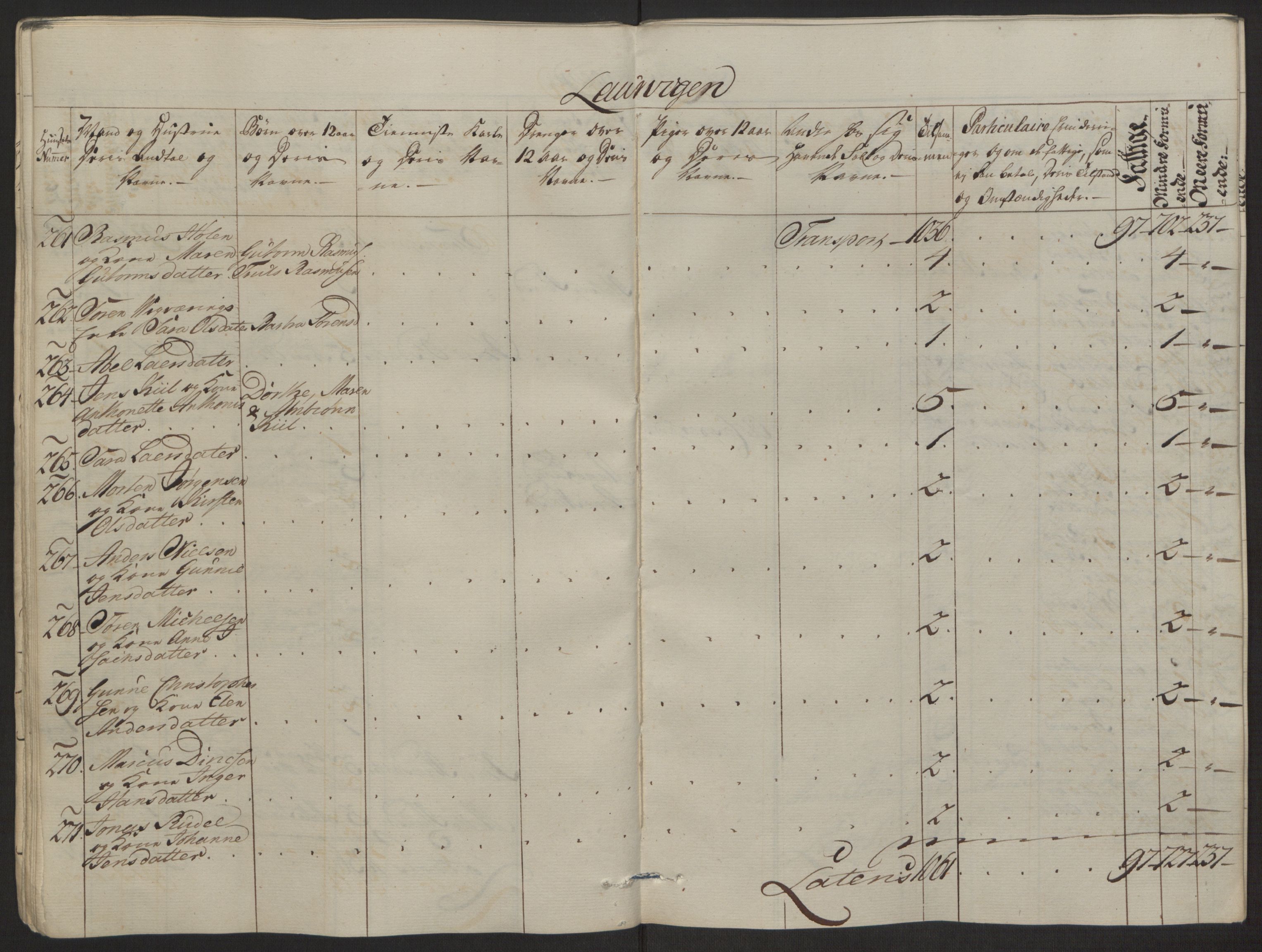 Rentekammeret inntil 1814, Reviderte regnskaper, Byregnskaper, AV/RA-EA-4066/R/Ri/L0183/0001: [I4] Kontribusjonsregnskap / Ekstraskatt, 1762-1768, p. 44
