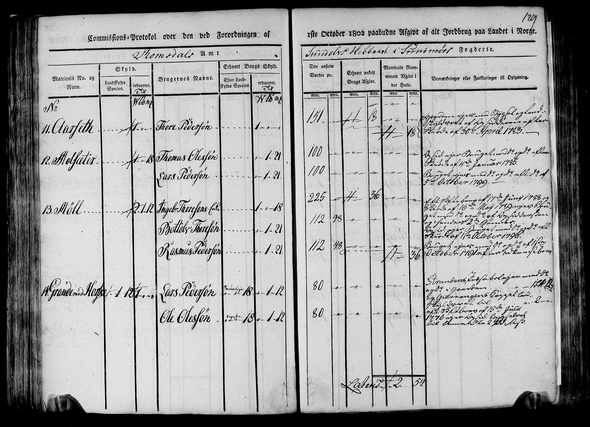 Rentekammeret inntil 1814, Realistisk ordnet avdeling, AV/RA-EA-4070/N/Ne/Nea/L0123: Sunnmøre fogderi. Kommisjonsprotokoll for fogderiets nordre del - Valle, Dale, Sunnylven, Vatne, Grytten og Borgund skipreider, 1803, p. 125