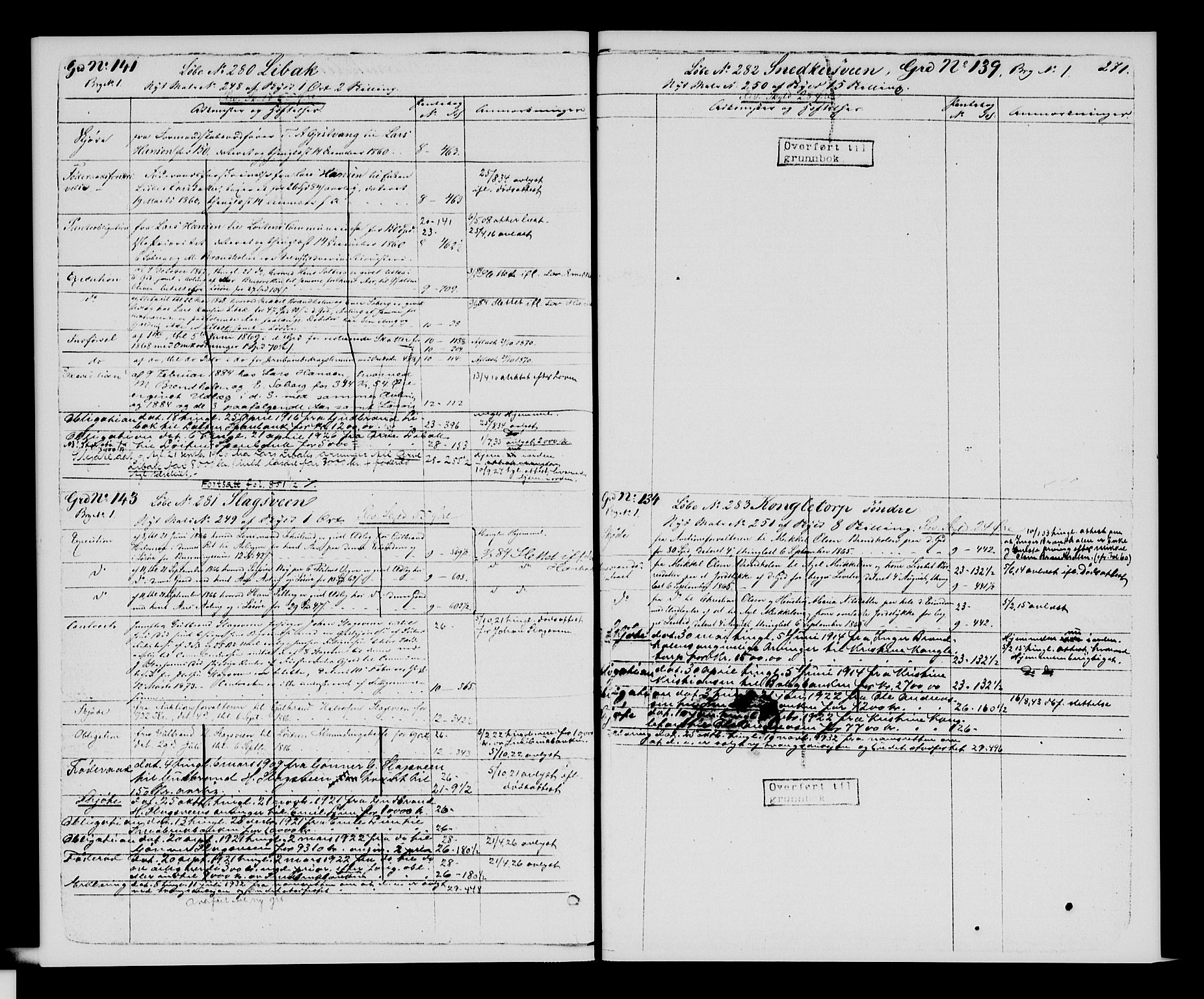 Sør-Hedmark sorenskriveri, SAH/TING-014/H/Ha/Hac/Hacc/L0001: Mortgage register no. 3.1, 1855-1943, p. 271