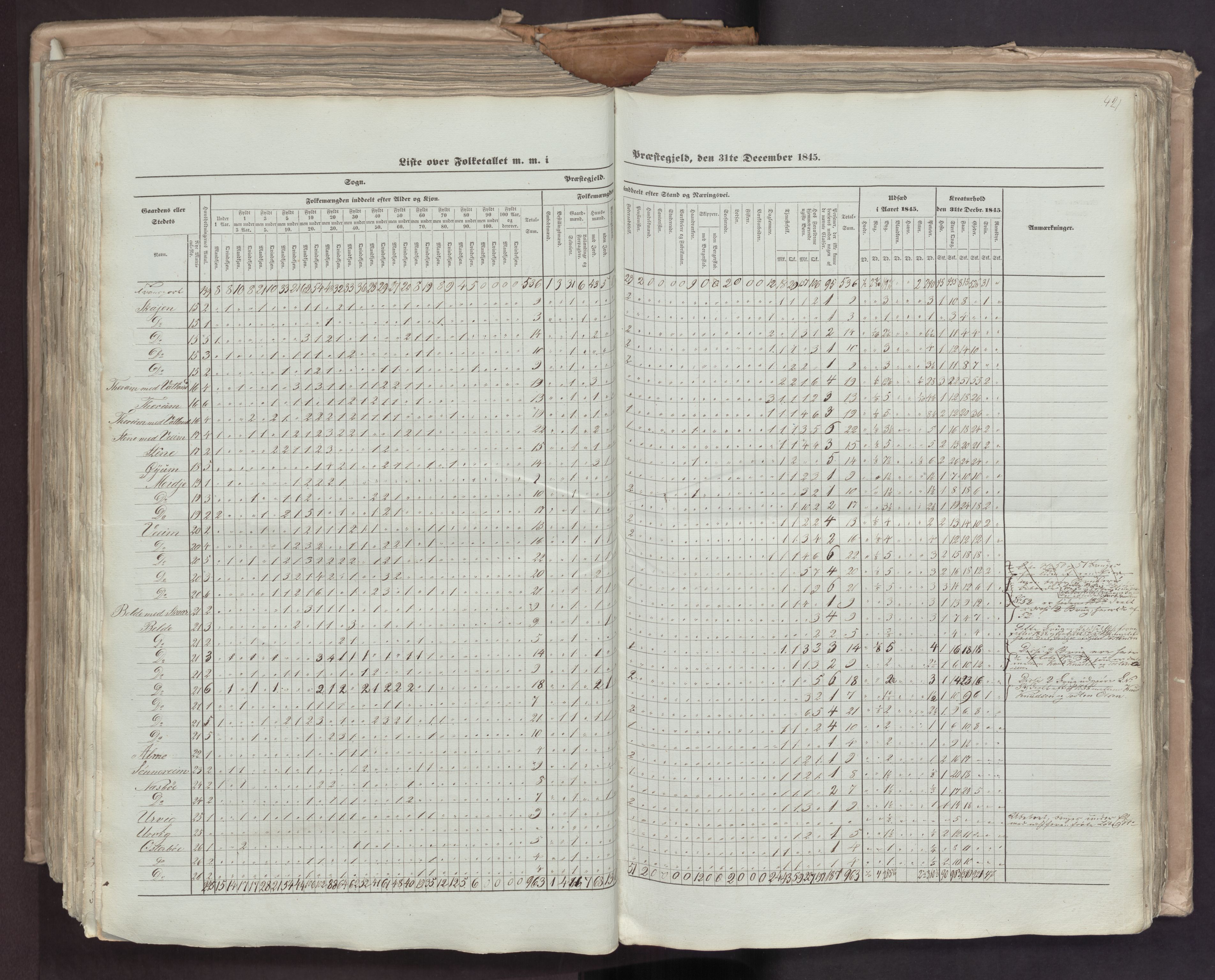 RA, Census 1845, vol. 7: Søndre Bergenhus amt og Nordre Bergenhus amt, 1845, p. 421