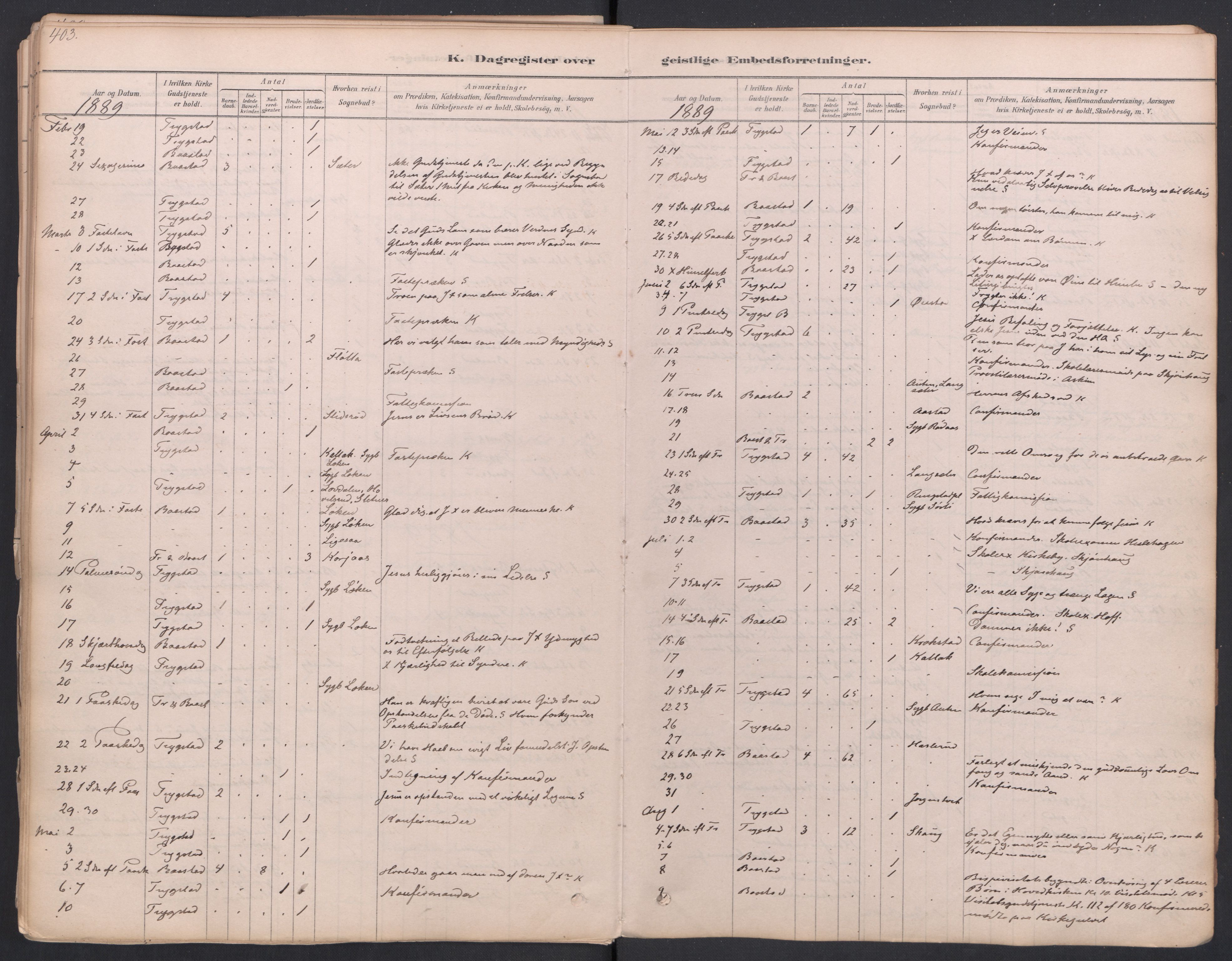 Trøgstad prestekontor Kirkebøker, AV/SAO-A-10925/F/Fa/L0010: Parish register (official) no. I 10, 1878-1898, p. 403