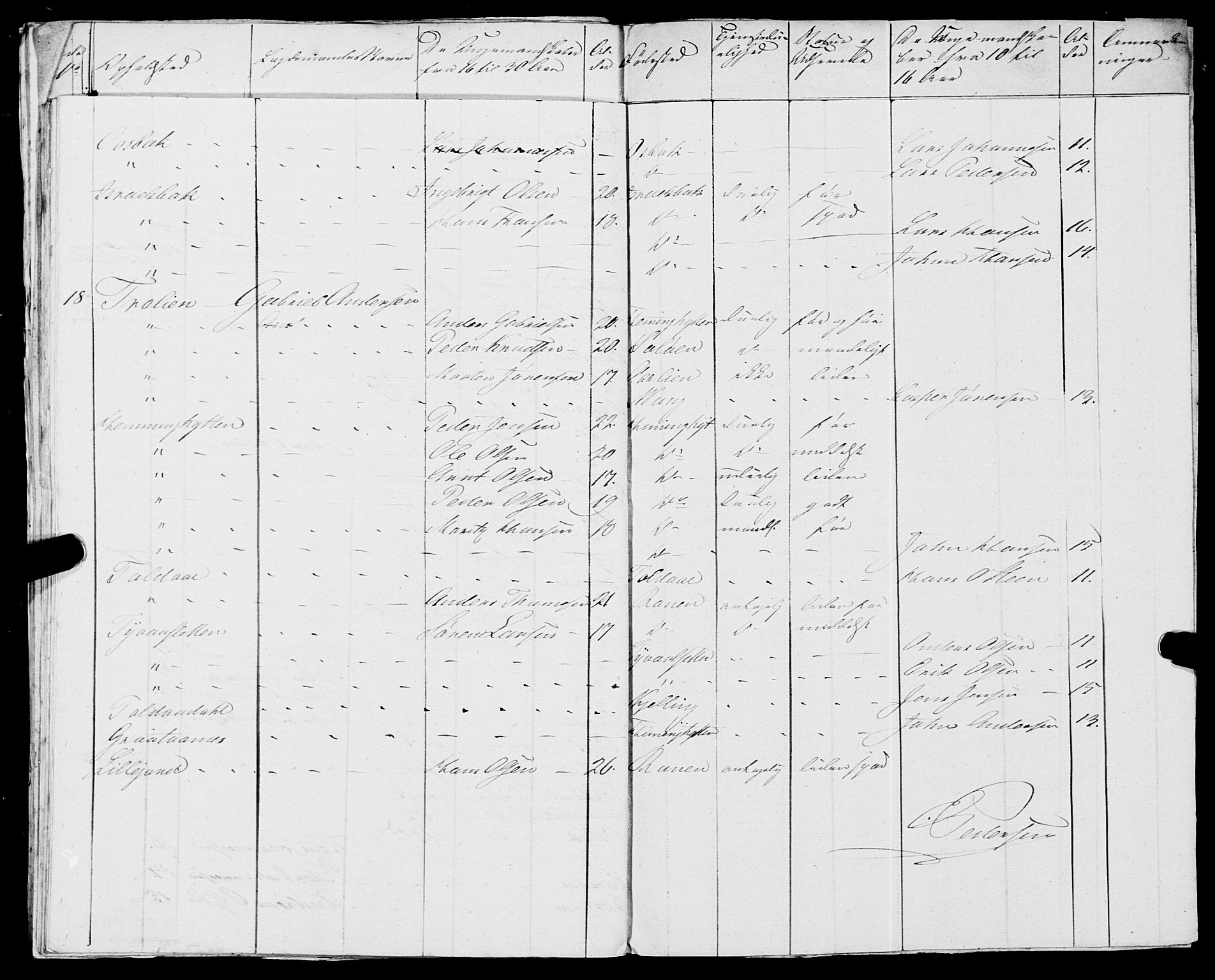 Fylkesmannen i Nordland, AV/SAT-A-0499/1.1/R/Ra/L0018: --, 1809-1836, p. 221