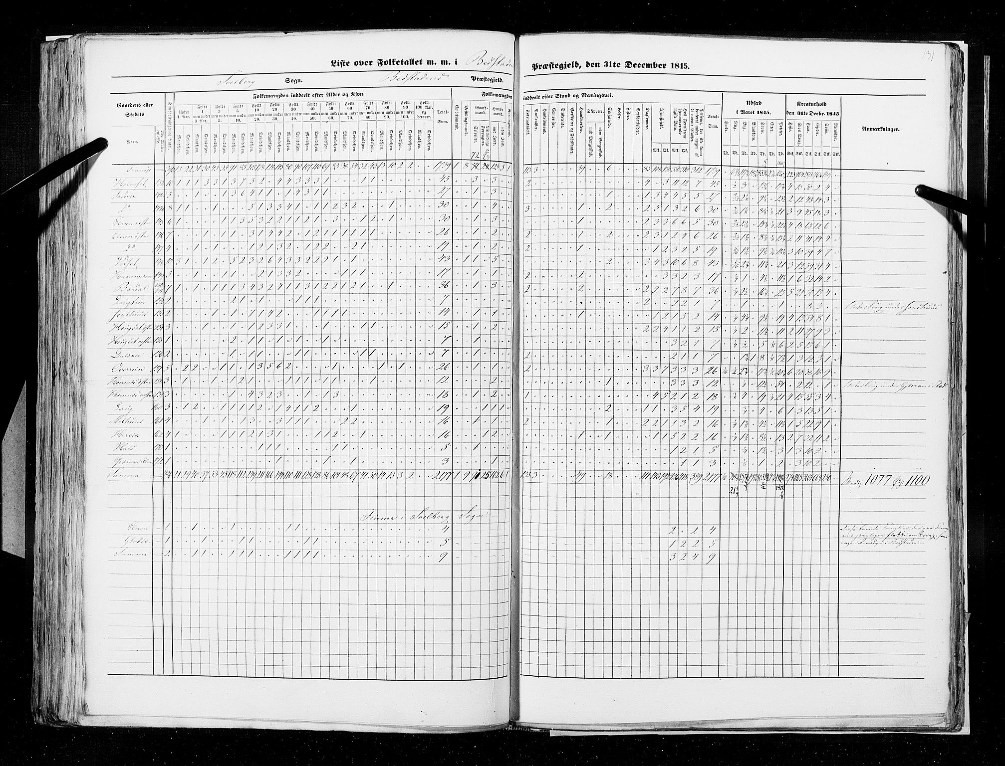 RA, Census 1845, vol. 9A: Nordre Trondhjems amt, 1845, p. 131