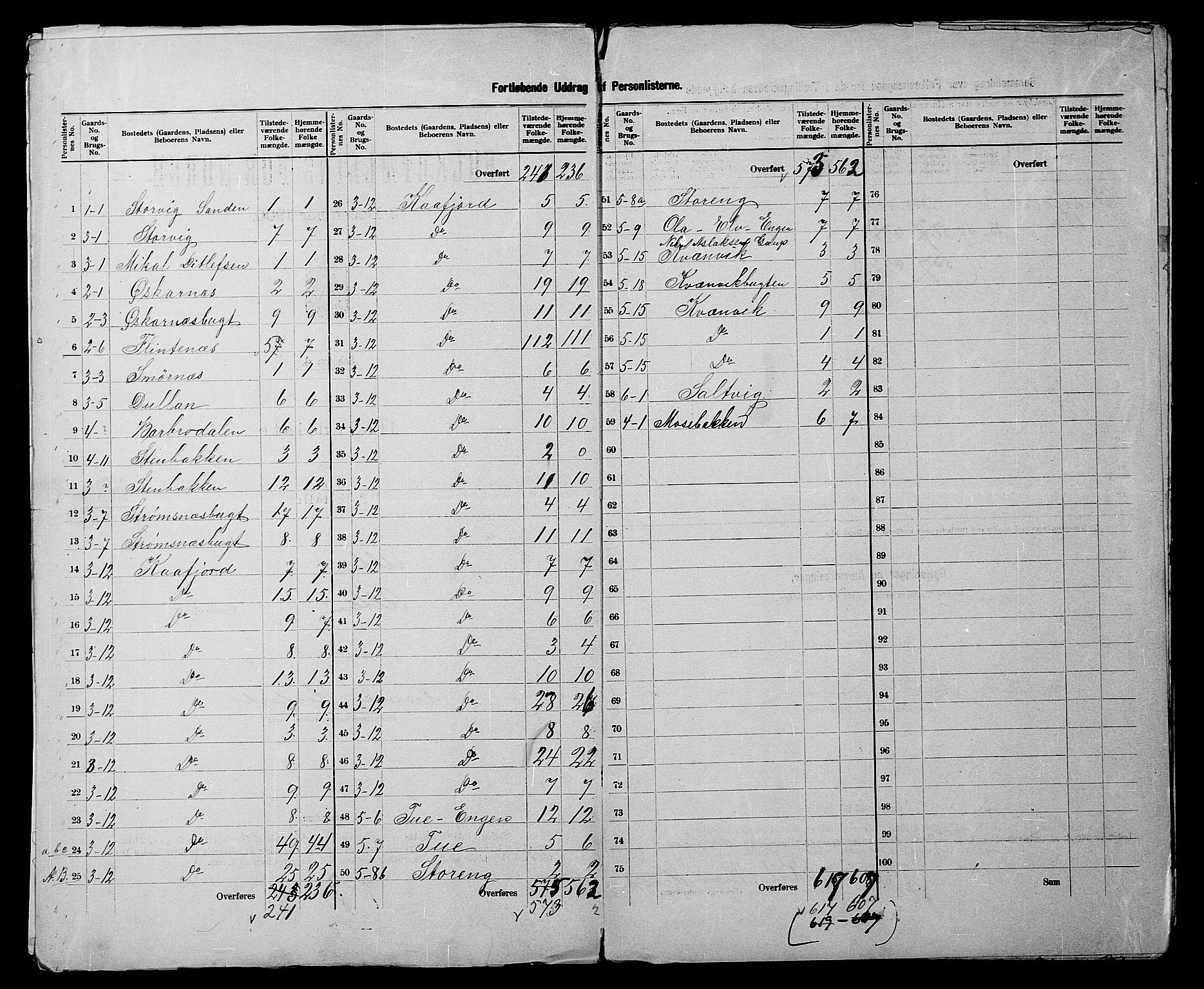 SATØ, 1900 census for Alta, 1900, p. 5