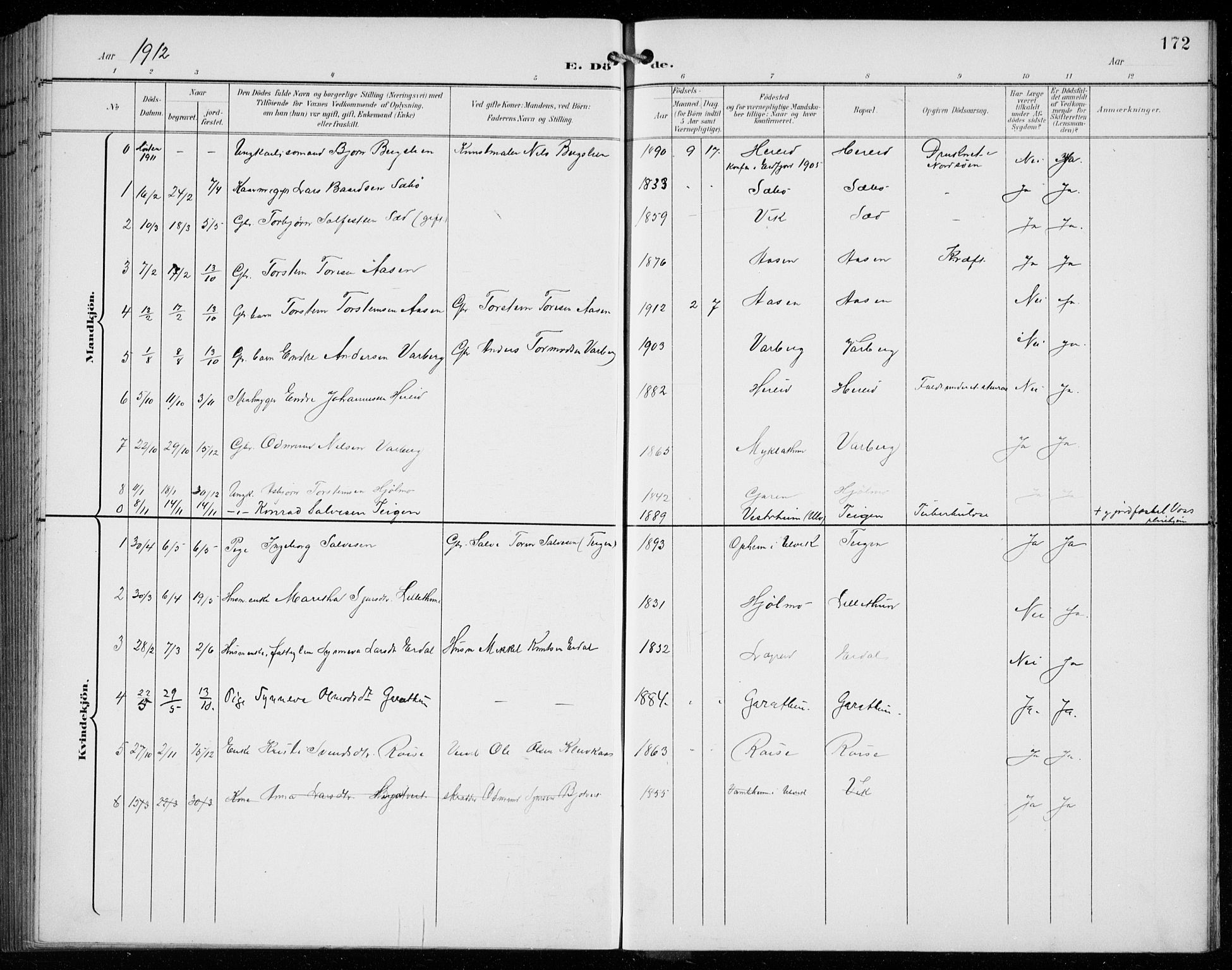 Ullensvang sokneprestembete, SAB/A-78701/H/Hab: Parish register (copy) no. C  3, 1899-1932, p. 172
