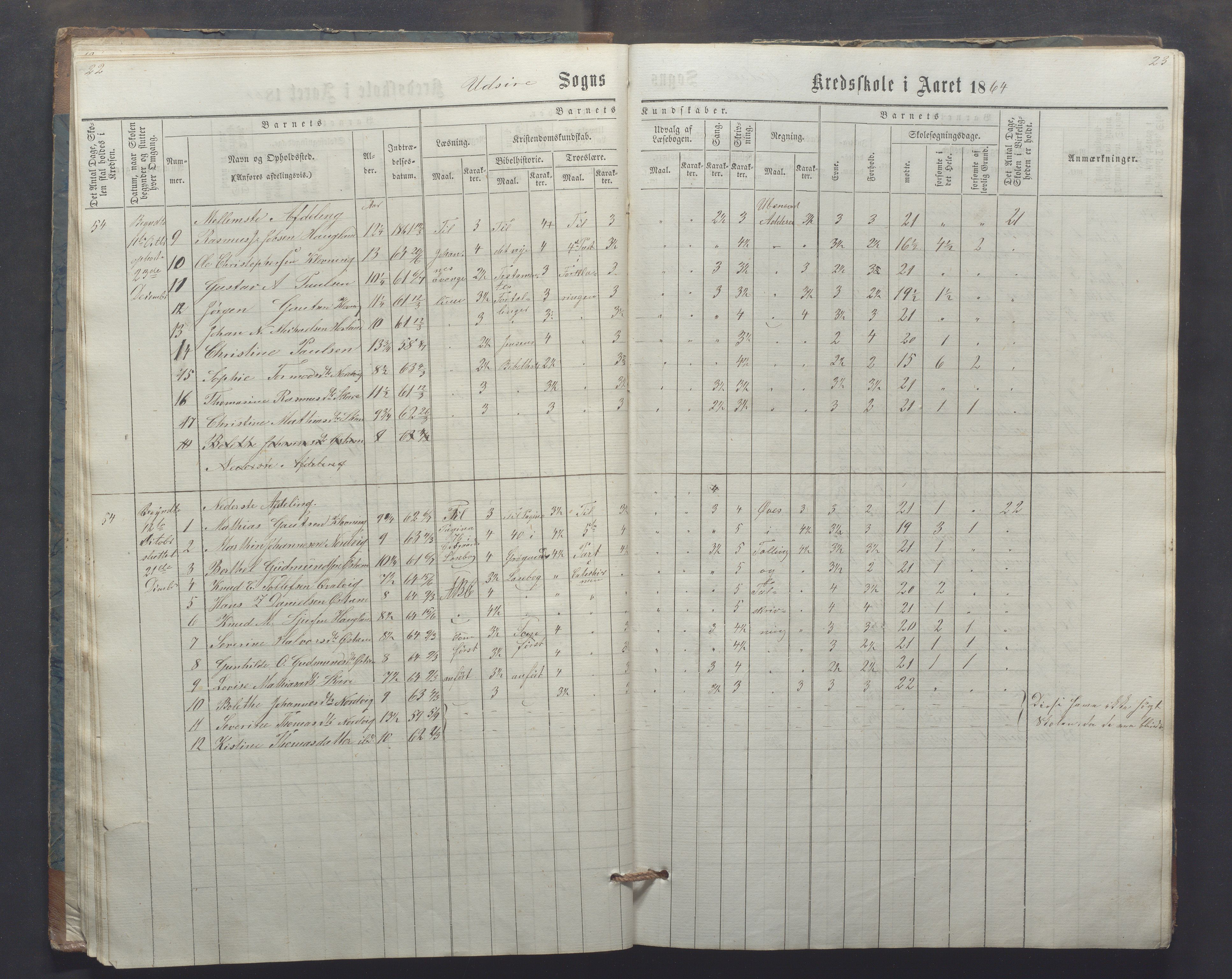 Utsira kommune - Utsira skole, IKAR/K-102080/H/L0003: Skoleprotokoll, 1863-1883, p. 22-23