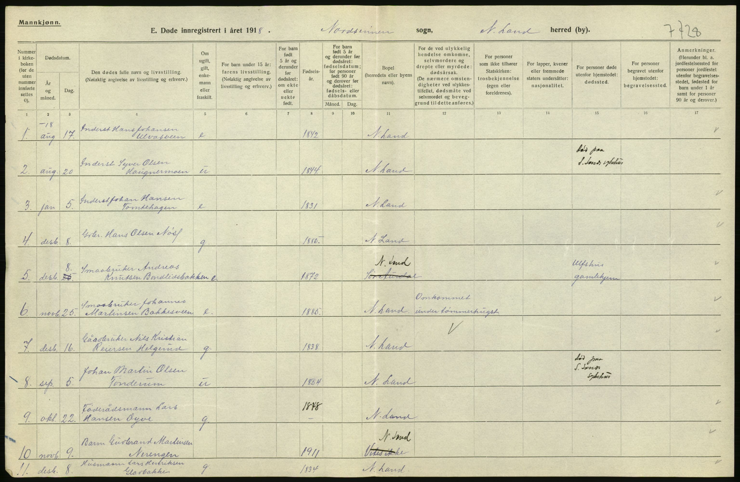 Statistisk sentralbyrå, Sosiodemografiske emner, Befolkning, RA/S-2228/D/Df/Dfb/Dfbh/L0017: Oppland fylke: Døde. Bygder og byer., 1918, p. 424