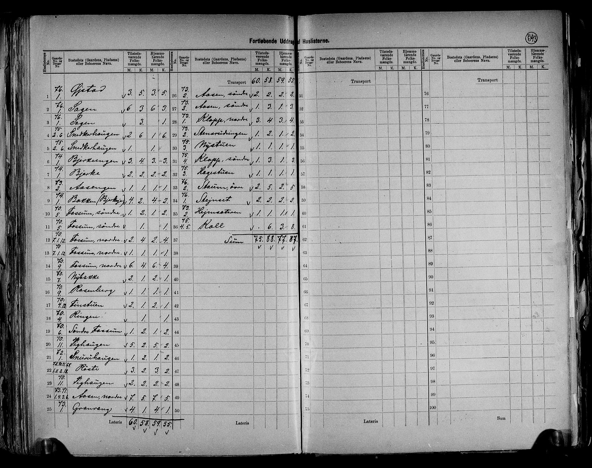 RA, 1891 census for 0538 Nordre Land, 1891, p. 11